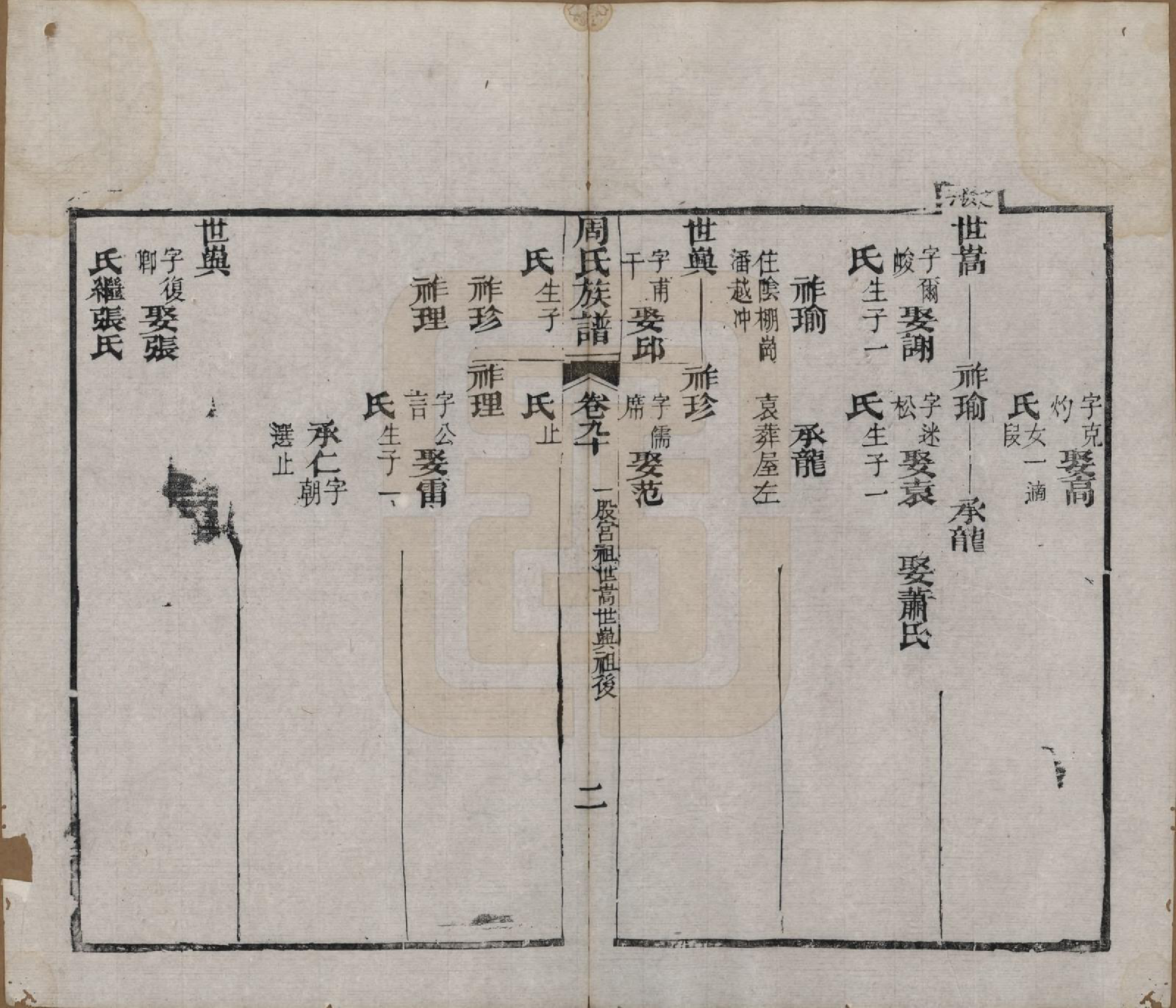 GTJP2325.周.湖北黄冈.周氏族谱.清光绪8年[1882]_090.pdf_第2页