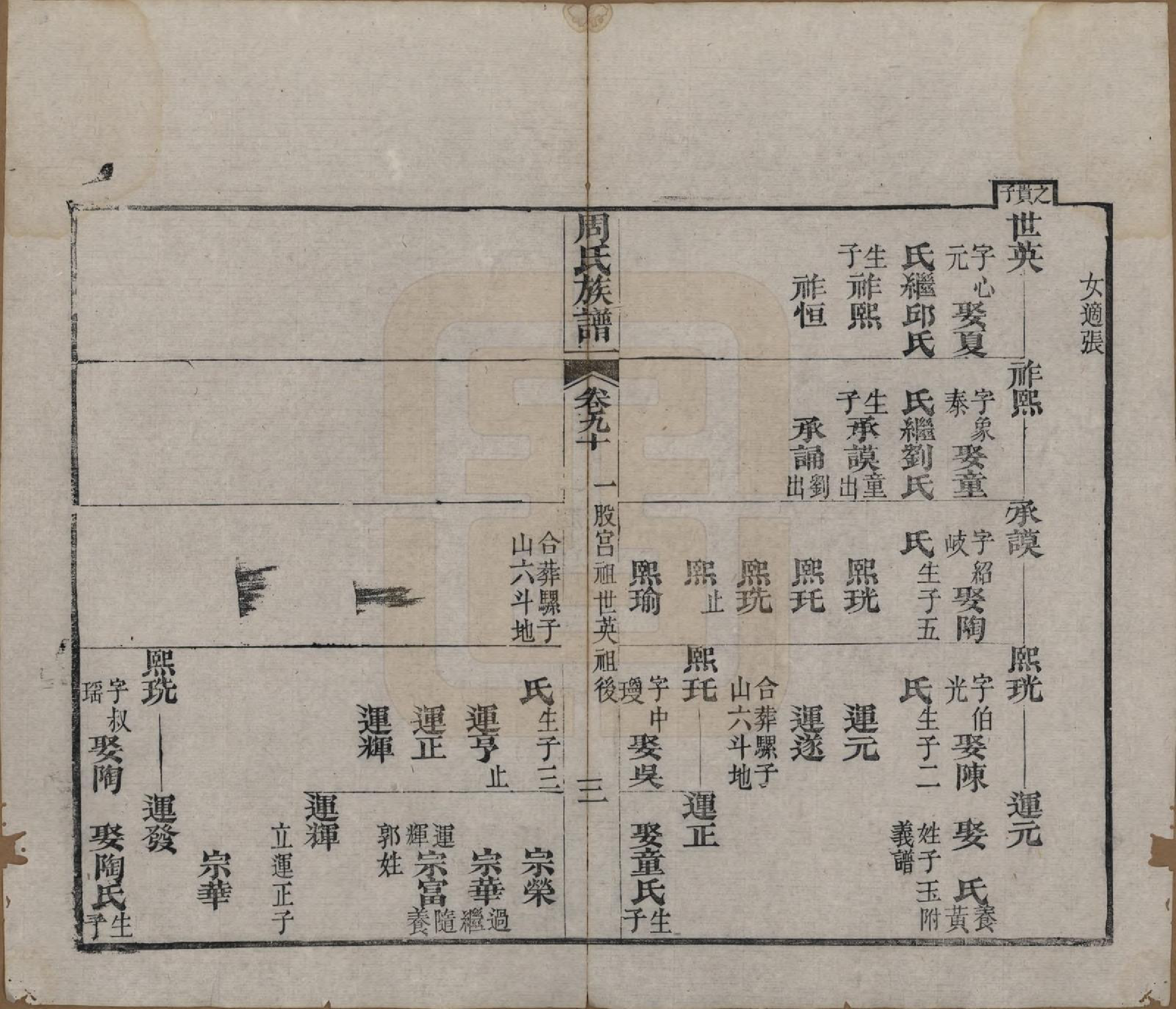 GTJP2325.周.湖北黄冈.周氏族谱.清光绪8年[1882]_090.pdf_第3页