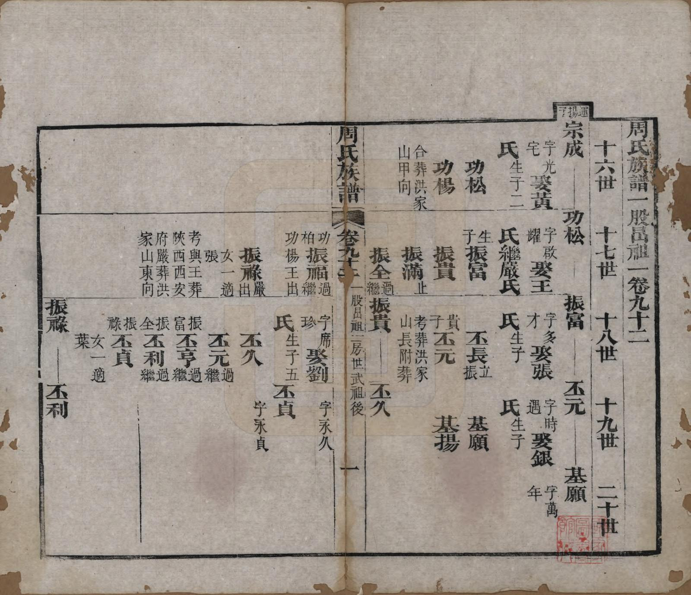 GTJP2325.周.湖北黄冈.周氏族谱.清光绪8年[1882]_092.pdf_第1页