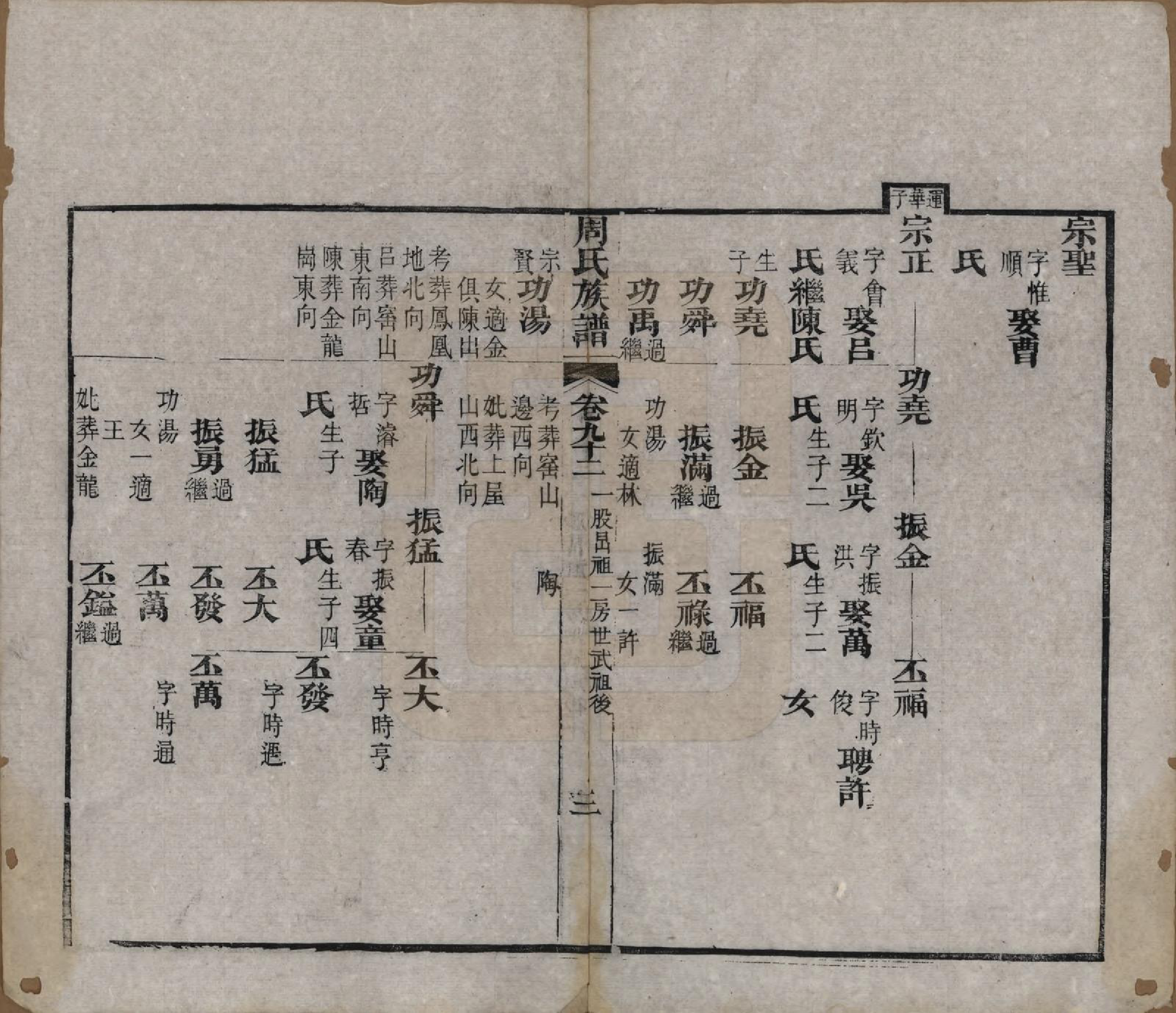 GTJP2325.周.湖北黄冈.周氏族谱.清光绪8年[1882]_092.pdf_第3页