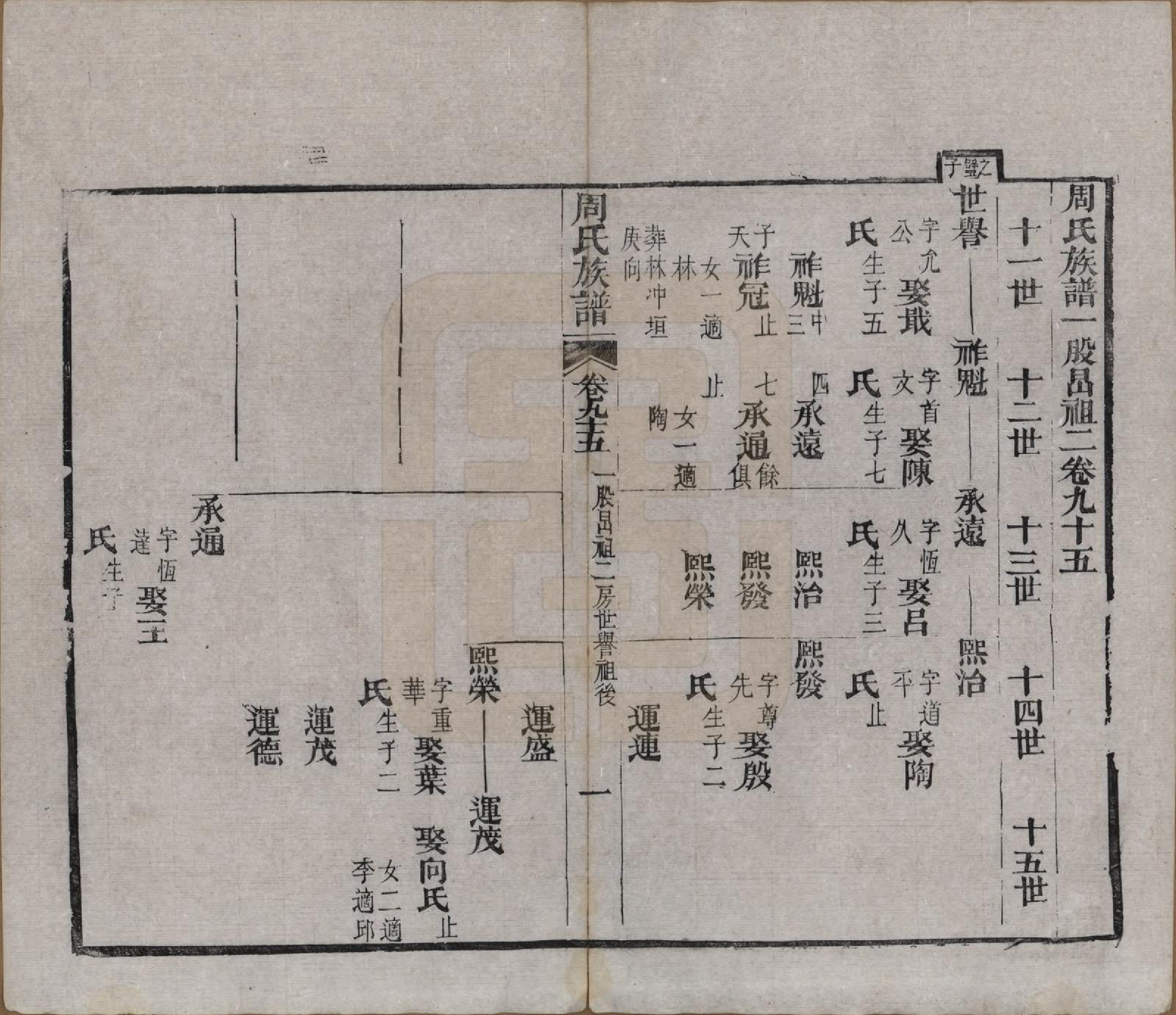 GTJP2325.周.湖北黄冈.周氏族谱.清光绪8年[1882]_095.pdf_第1页