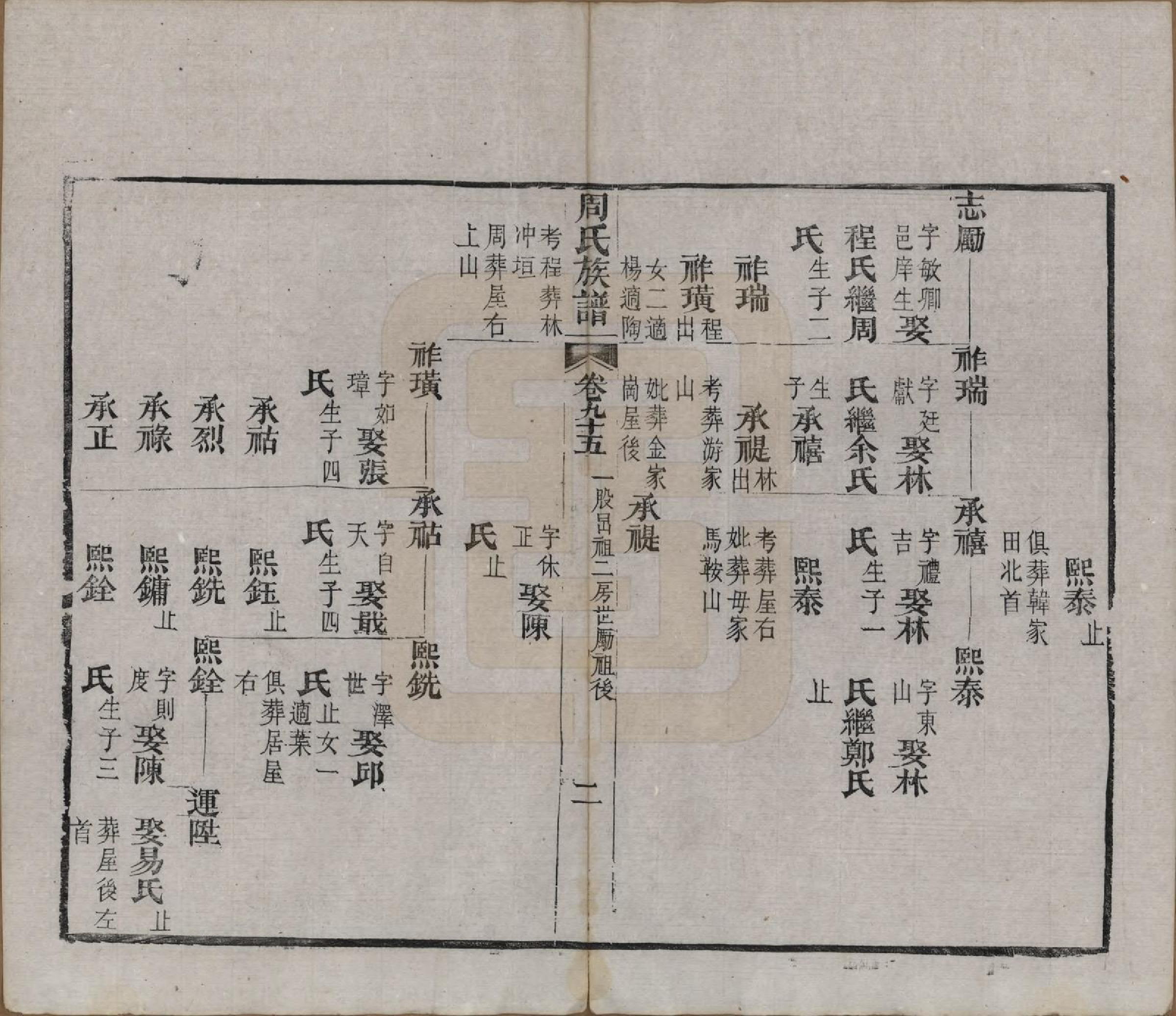 GTJP2325.周.湖北黄冈.周氏族谱.清光绪8年[1882]_095.pdf_第2页