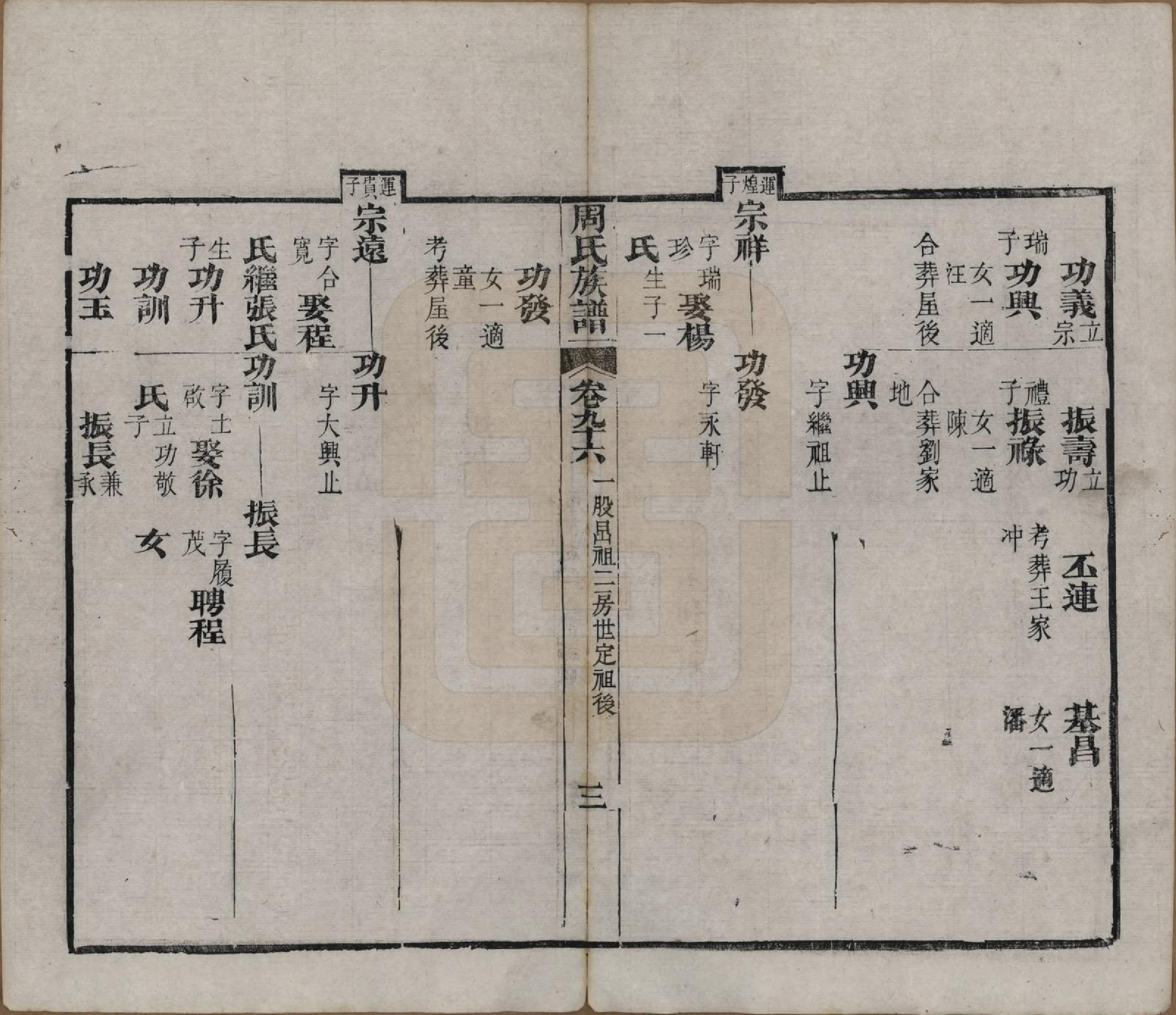 GTJP2325.周.湖北黄冈.周氏族谱.清光绪8年[1882]_096.pdf_第3页