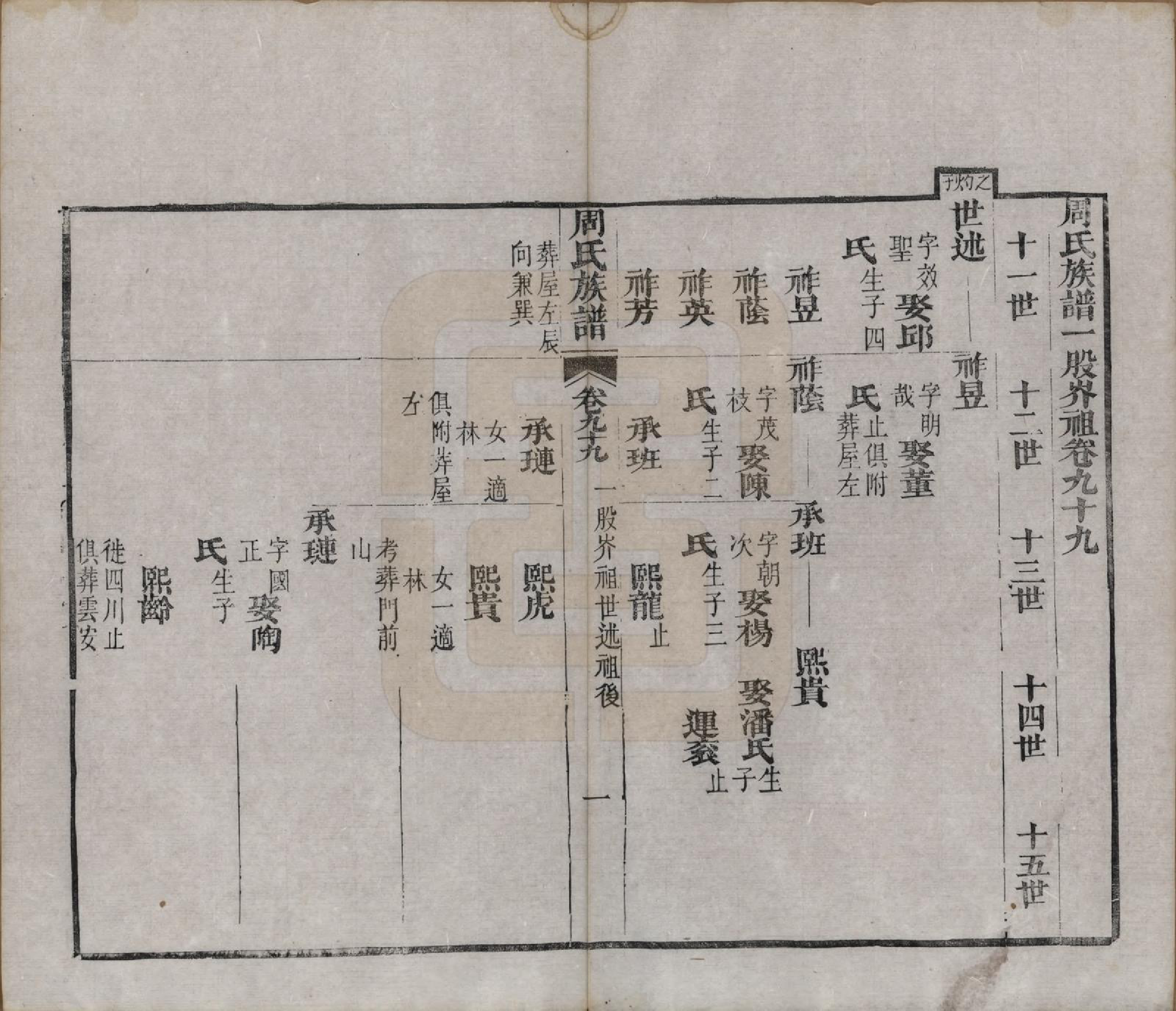 GTJP2325.周.湖北黄冈.周氏族谱.清光绪8年[1882]_099.pdf_第1页