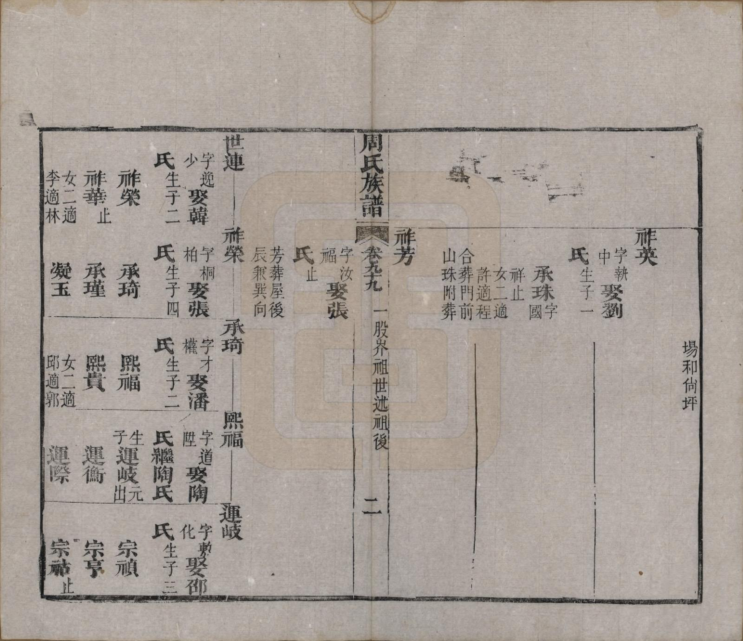 GTJP2325.周.湖北黄冈.周氏族谱.清光绪8年[1882]_099.pdf_第2页