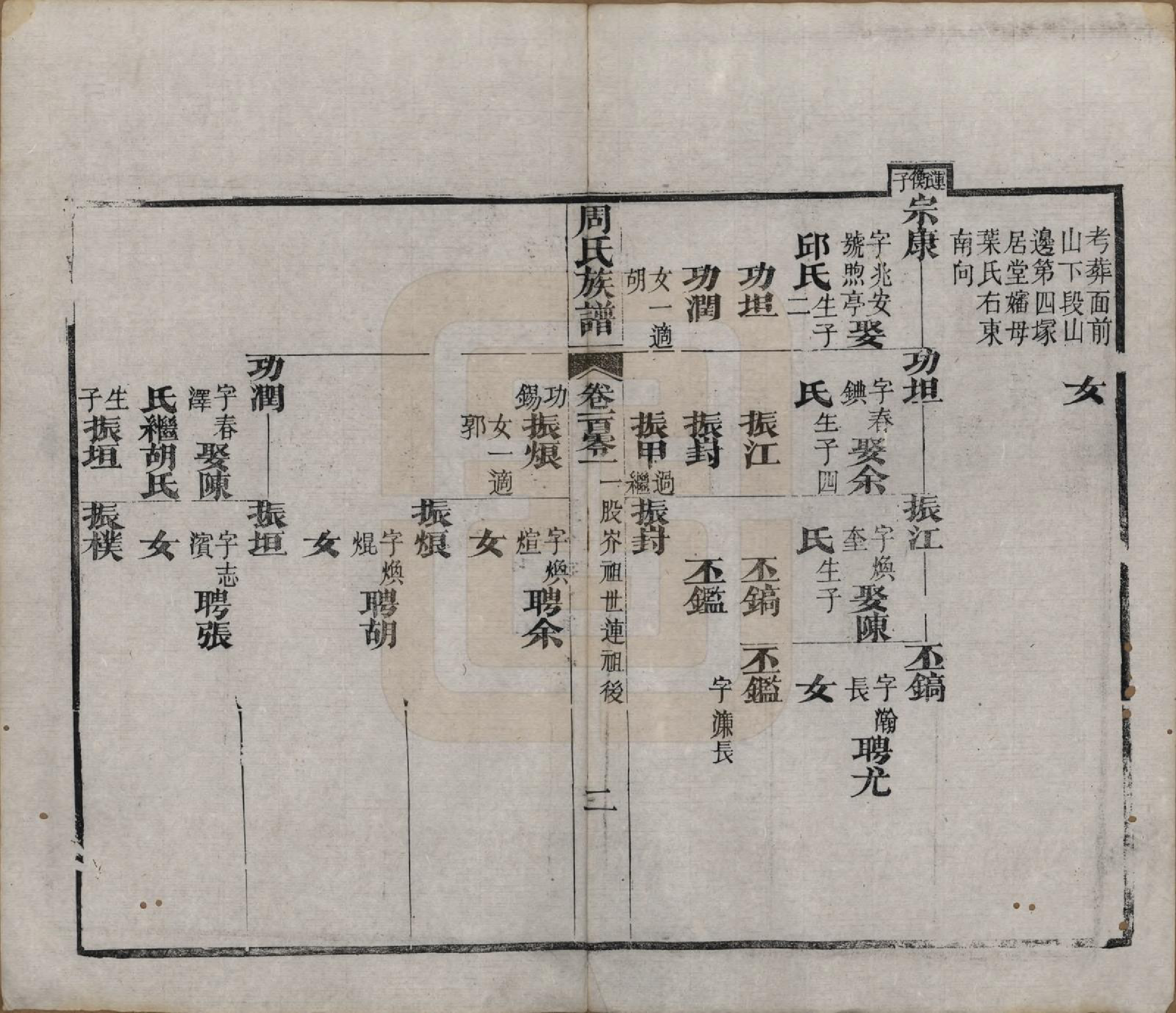 GTJP2325.周.湖北黄冈.周氏族谱.清光绪8年[1882]_101.pdf_第2页