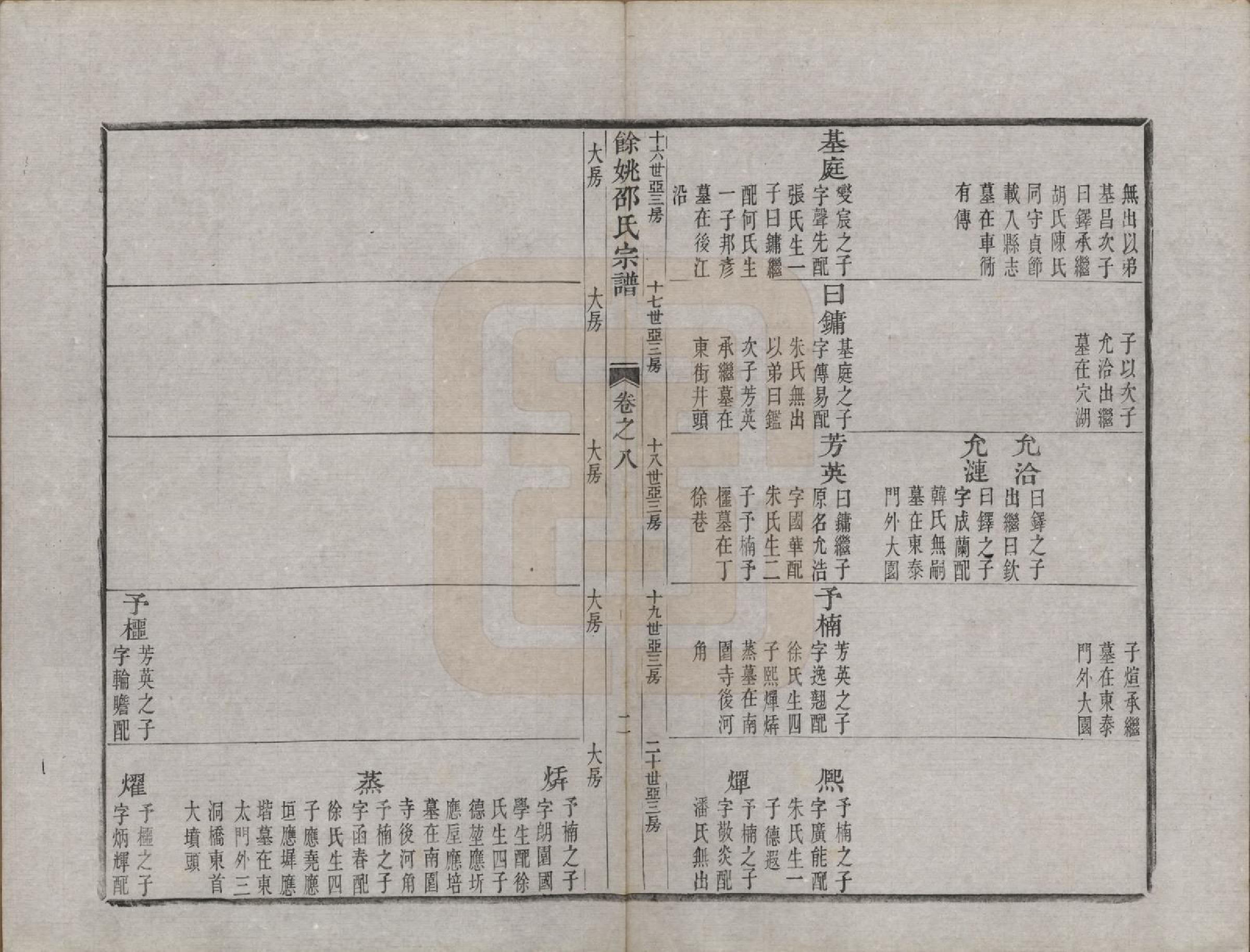 GTJP1248.邵.浙江余姚.余姚邵氏宗谱十六卷首一卷贻编七卷.清光绪十四年（1888）_008.pdf_第2页