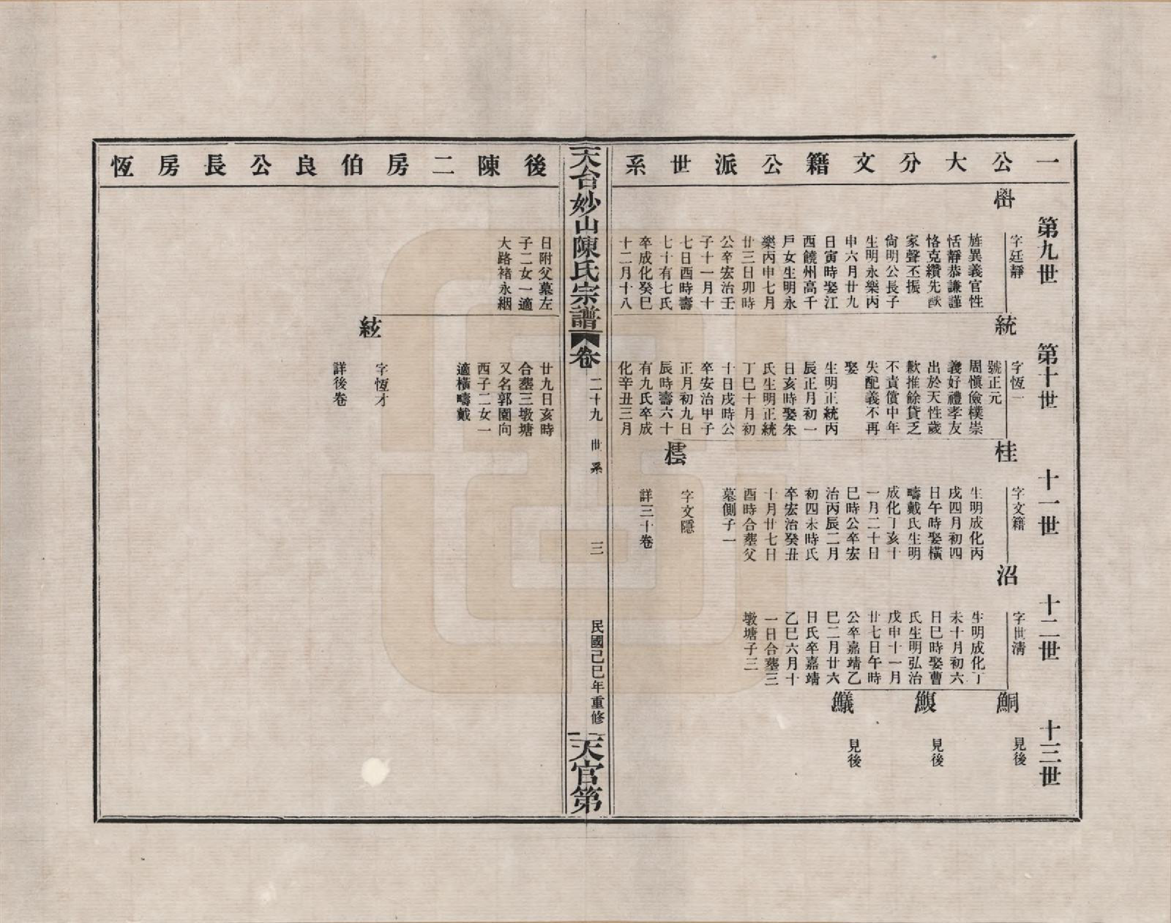 GTJP0100.陈.浙江天台.天台妙山陈氏宗谱_029.pdf_第3页