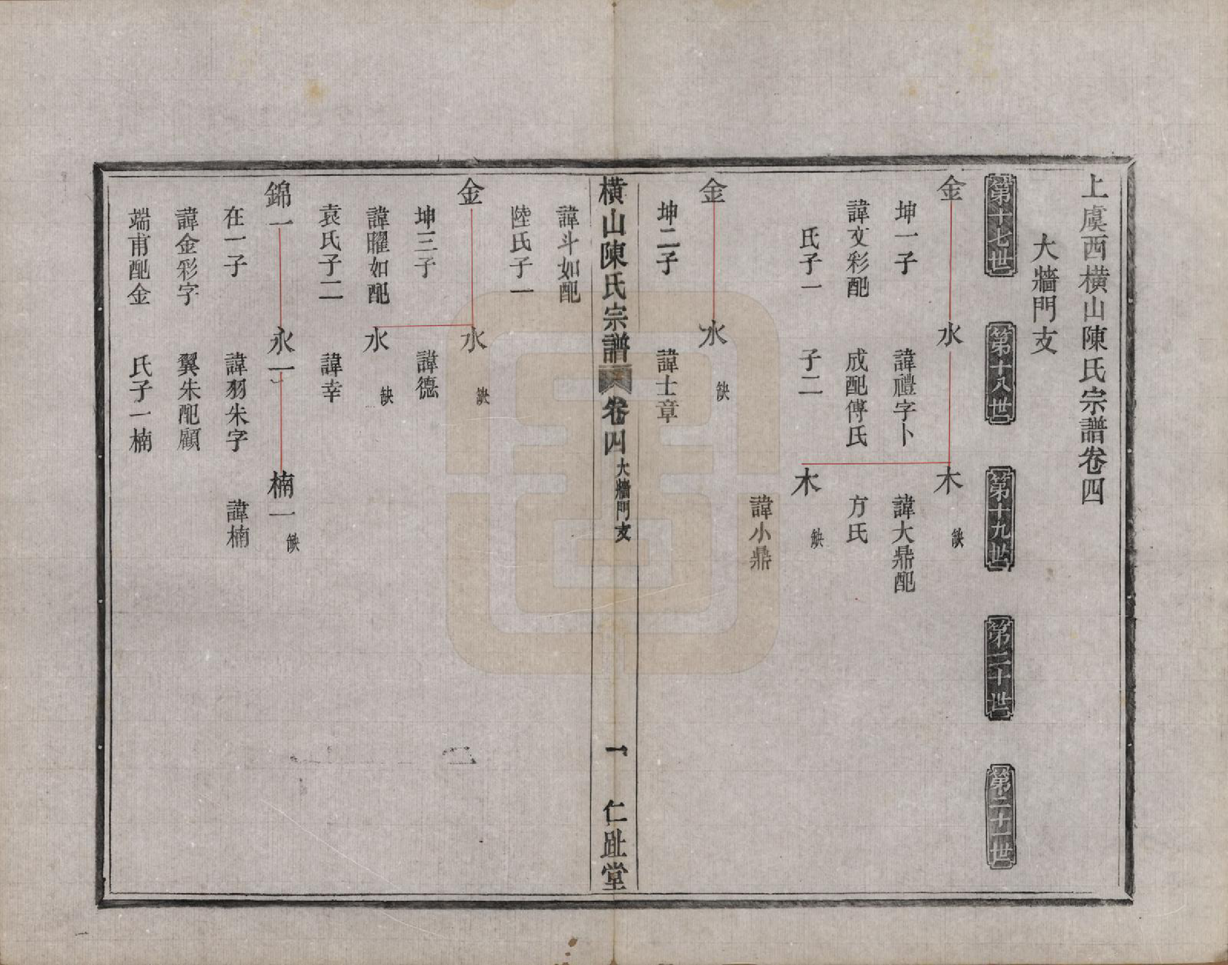 GTJP0223.陈.浙江上虞.横山陈氏宗谱七卷首一卷.清宣统三年（1911）_004.pdf_第1页