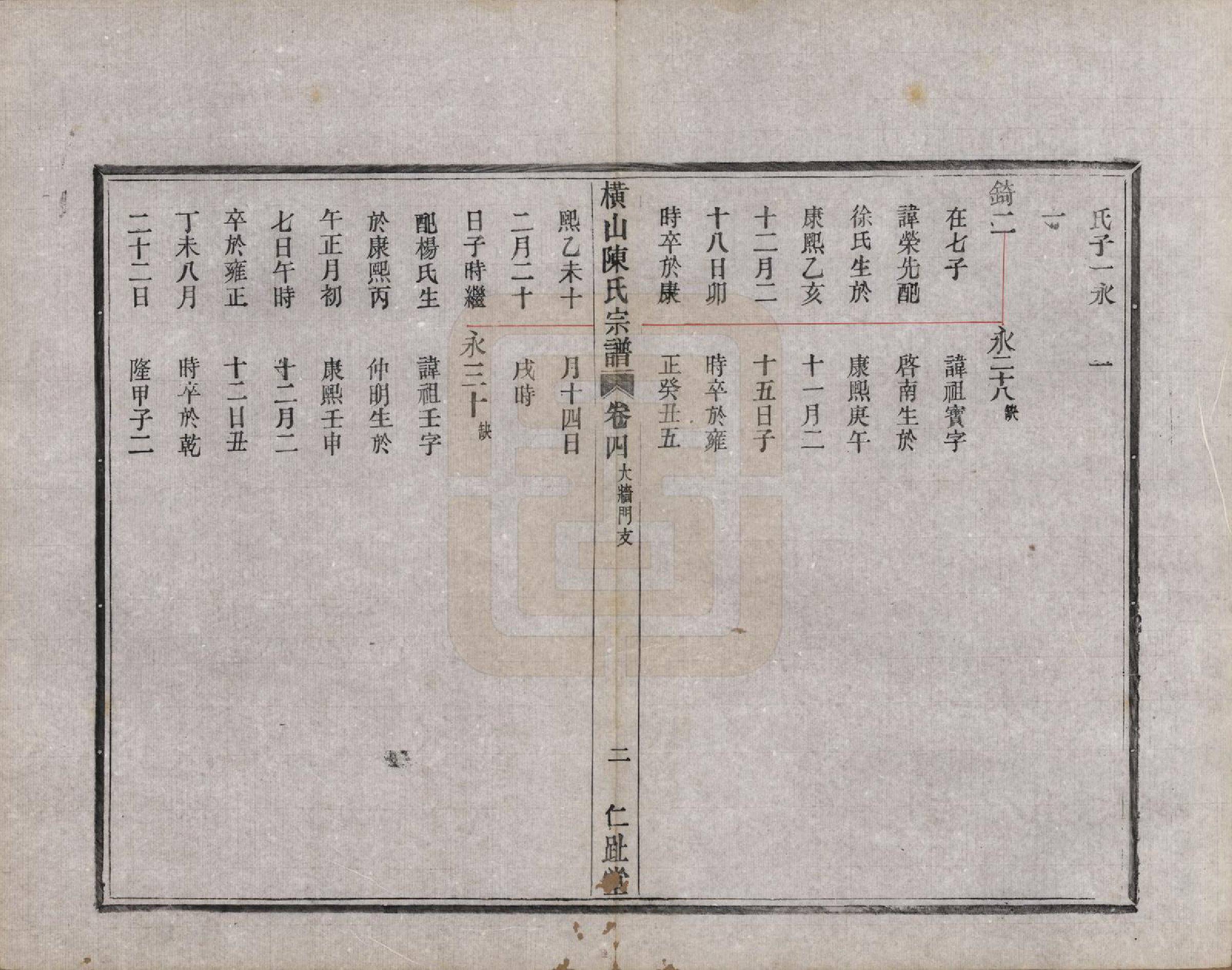 GTJP0223.陈.浙江上虞.横山陈氏宗谱七卷首一卷.清宣统三年（1911）_004.pdf_第2页