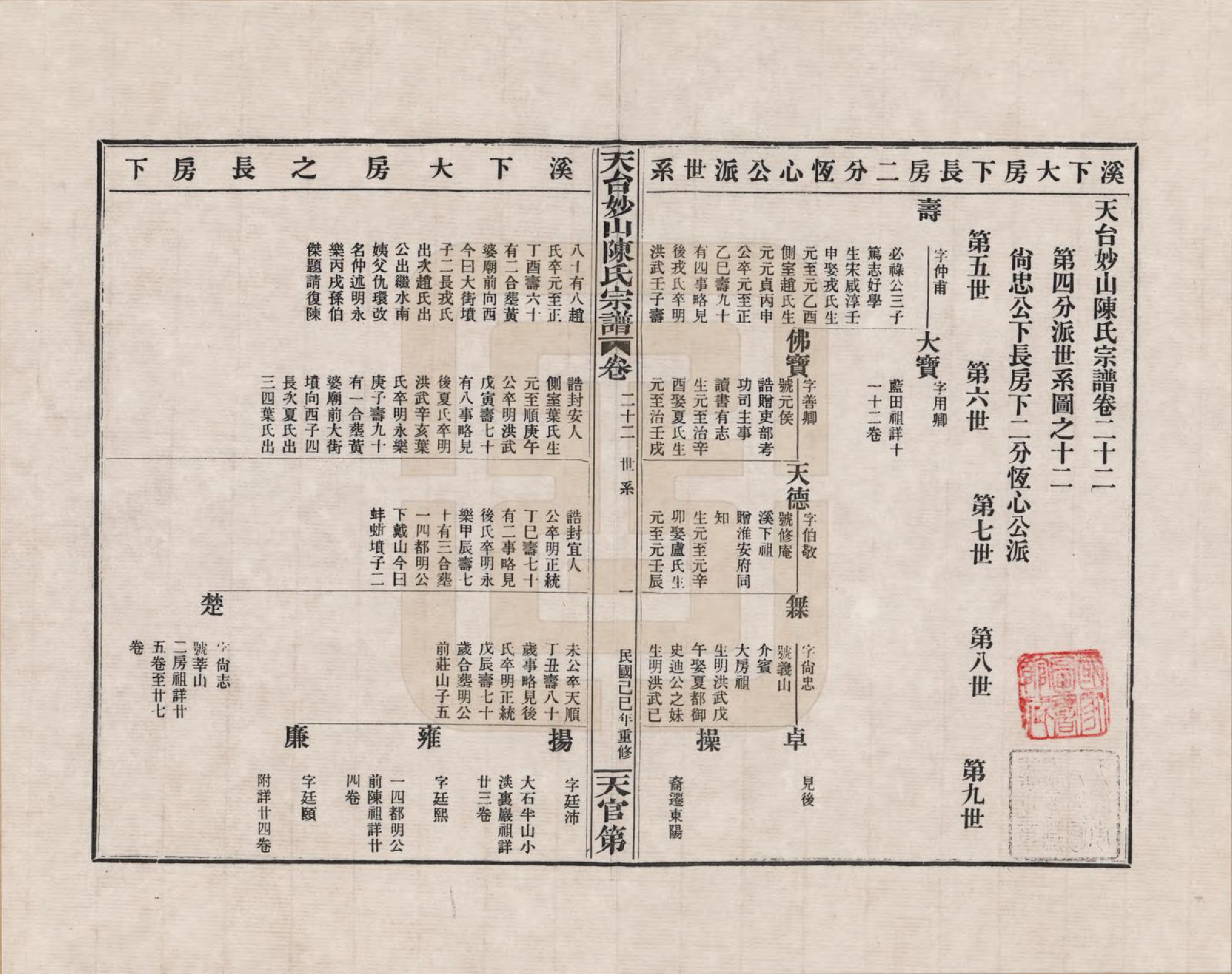 GTJP0100.陈.浙江天台.天台妙山陈氏宗谱_022.pdf_第1页