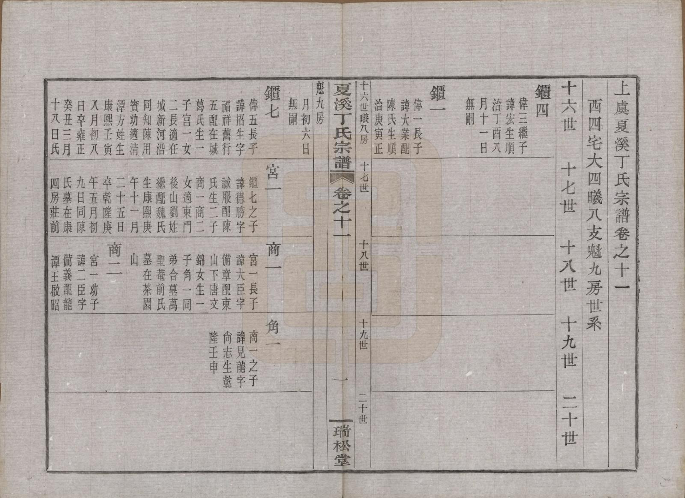 GTJP0293.丁.浙江上虞.上虞夏溪丁氏宗谱二十一卷首一卷末一卷.民国十三年（1924）_011.pdf_第1页