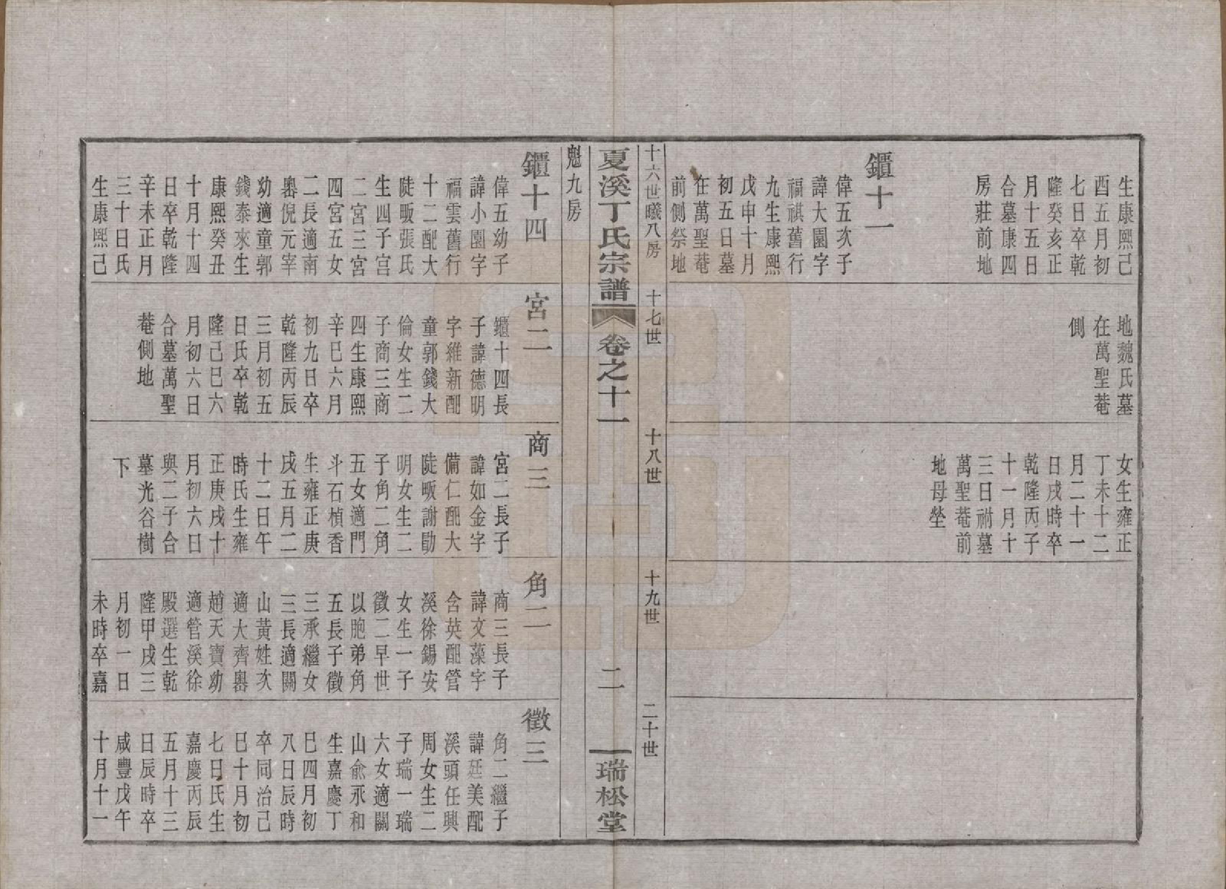 GTJP0293.丁.浙江上虞.上虞夏溪丁氏宗谱二十一卷首一卷末一卷.民国十三年（1924）_011.pdf_第2页