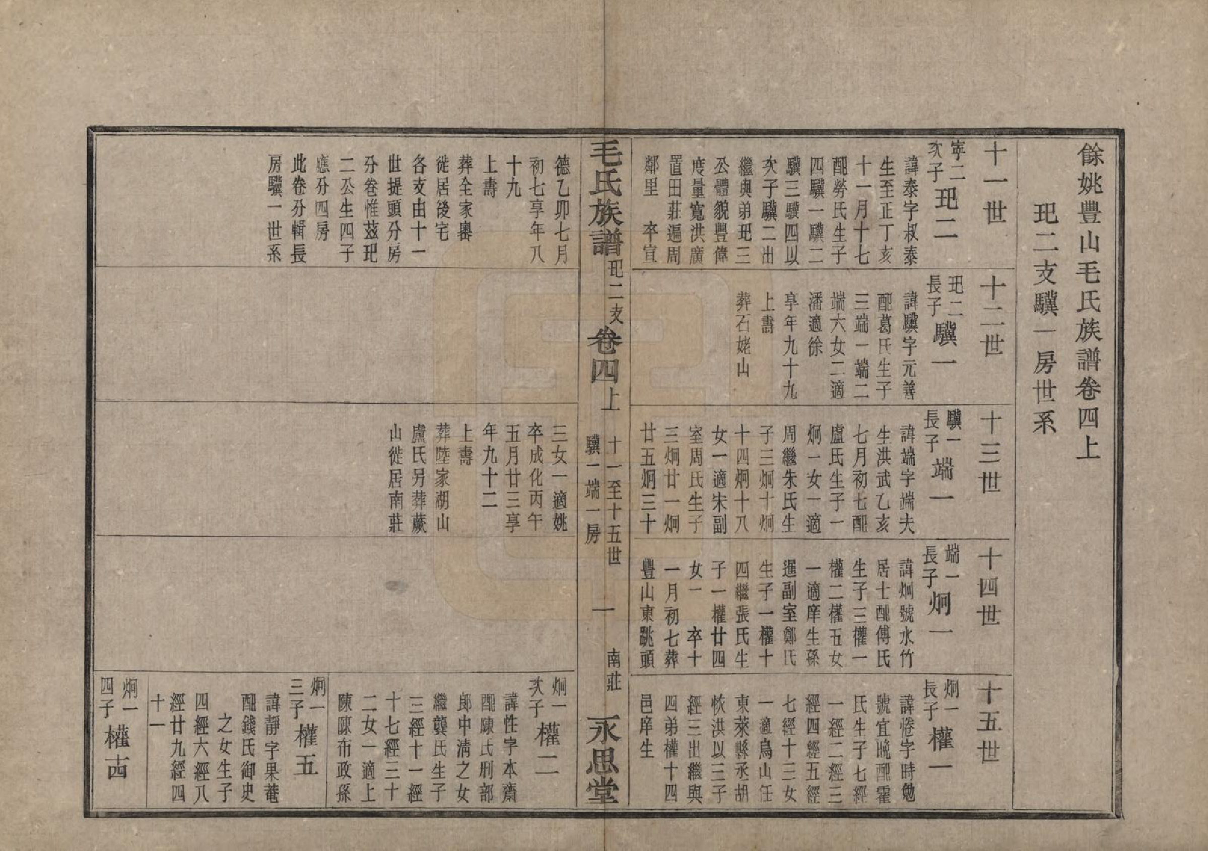 GTJP1071.毛.浙江余姚.余姚丰山毛氏族谱十四卷首三卷末一卷.民国二十年（1931）_004.pdf_第2页