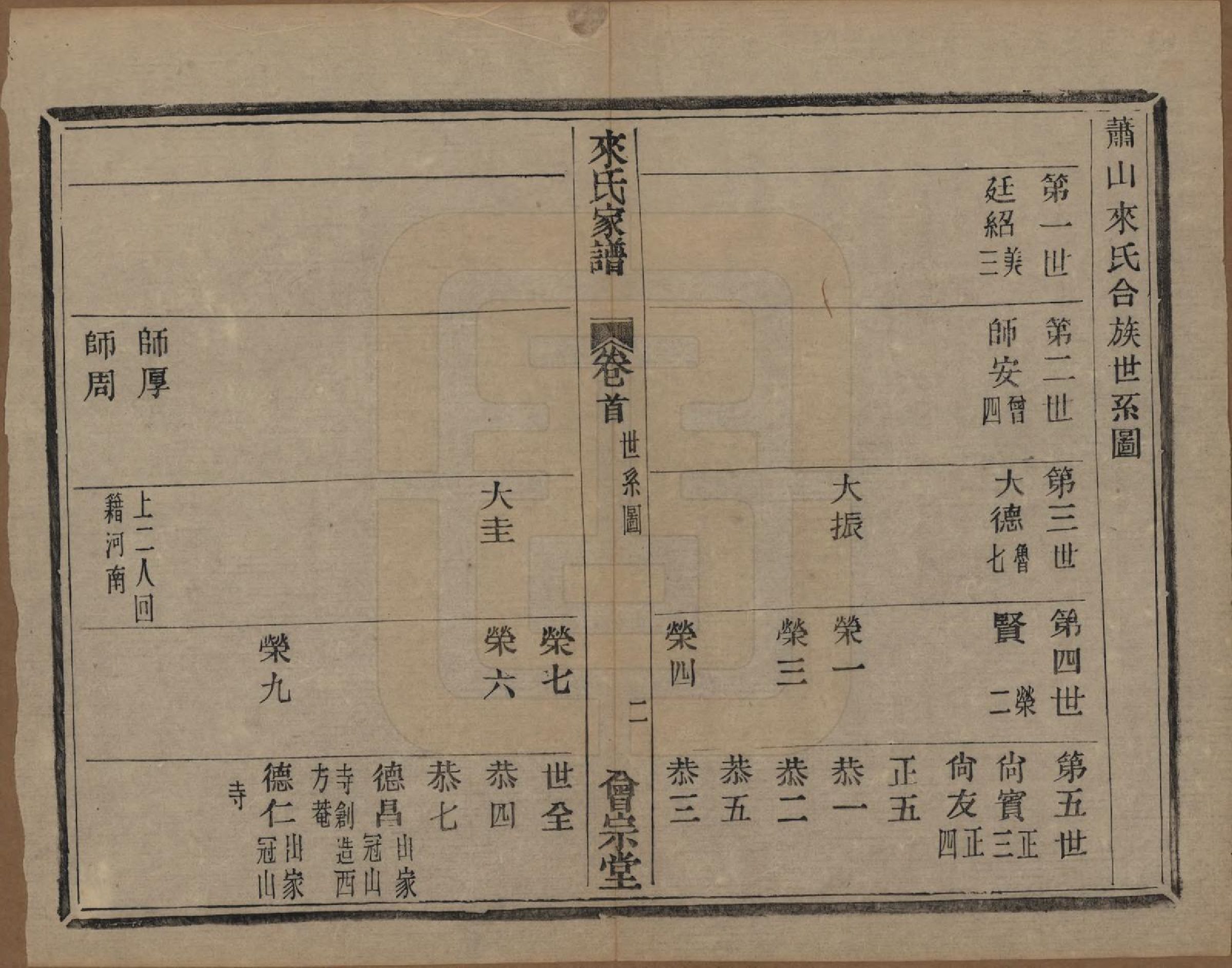 GTJP0751.来.浙江萧山.萧山来氏家谱四十六卷.清光绪二十六年（1900）_501.pdf_第2页