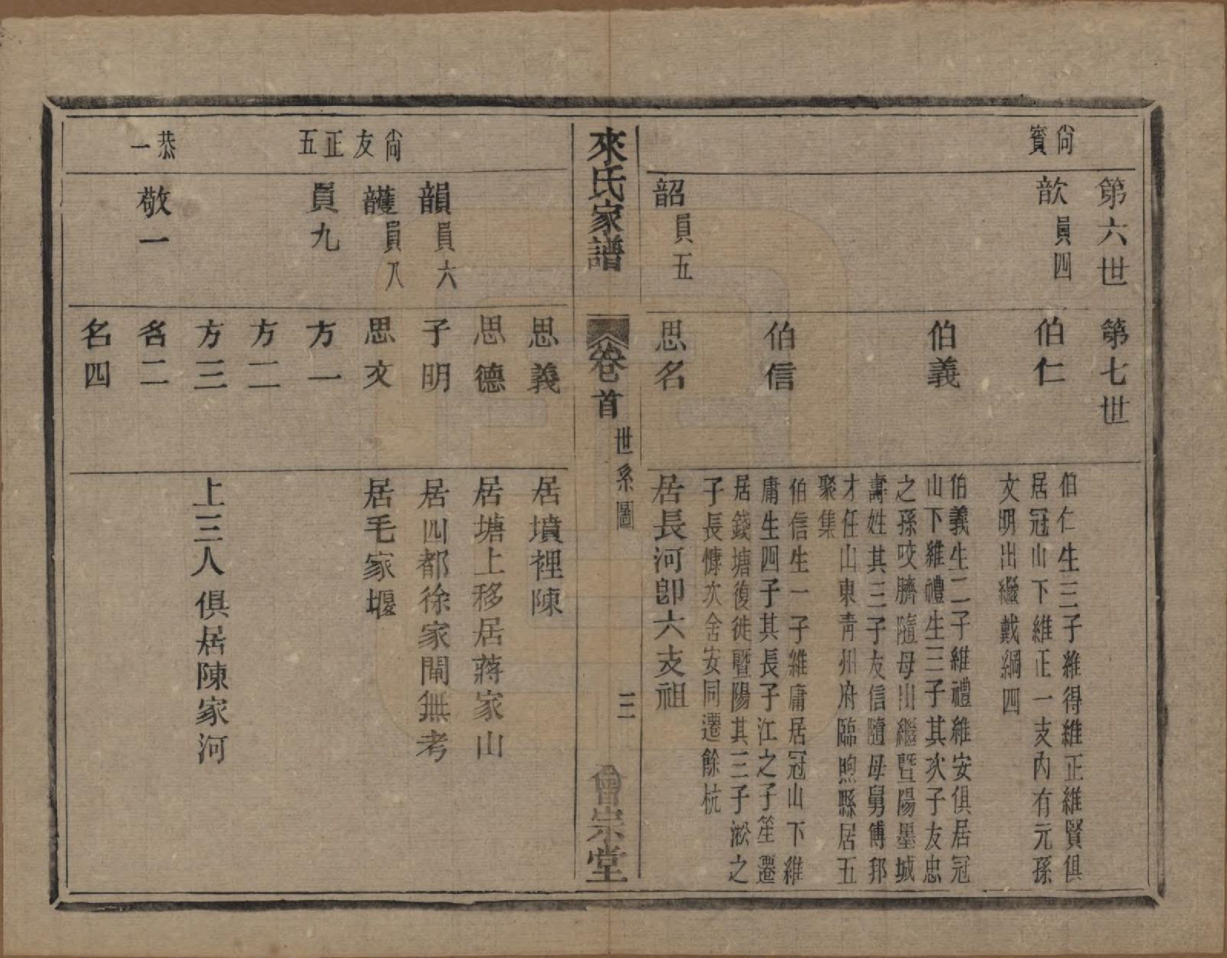 GTJP0751.来.浙江萧山.萧山来氏家谱四十六卷.清光绪二十六年（1900）_501.pdf_第3页