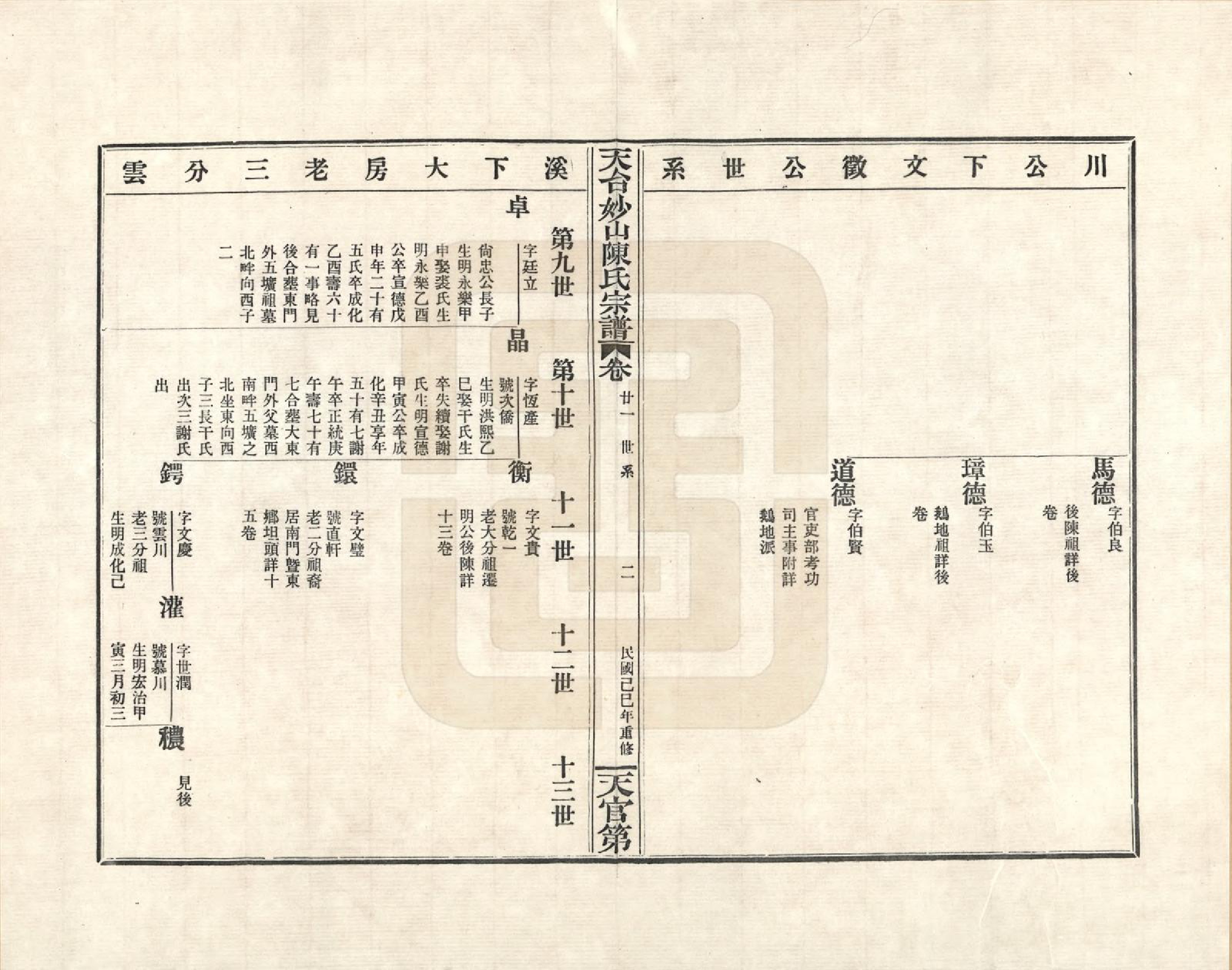 GTJP0100.陈.浙江天台.天台妙山陈氏宗谱_021.pdf_第2页