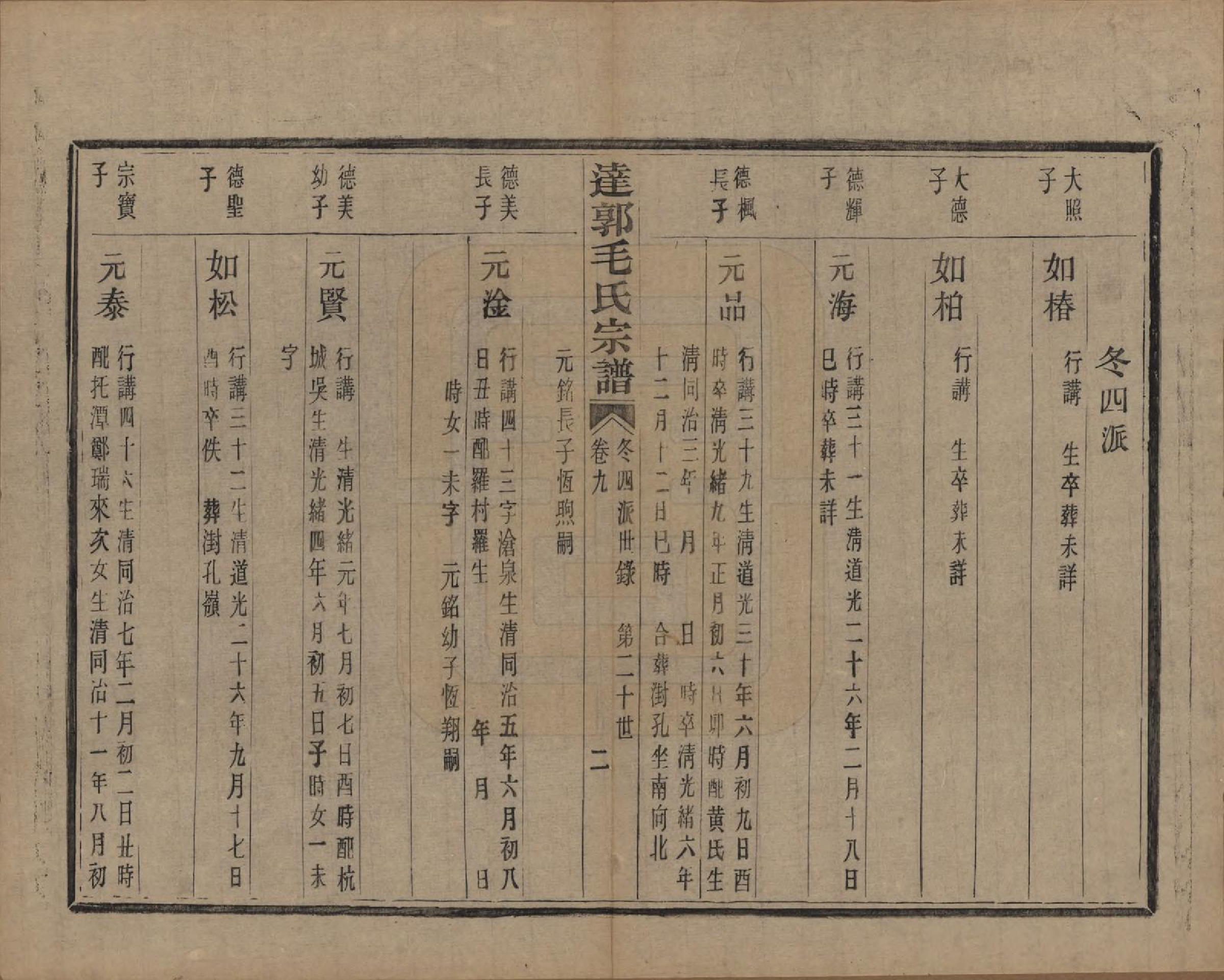 GTJP1075.毛.浙江绍兴.达郭毛氏宗谱十二卷.民国十九年（1930）_009.pdf_第2页