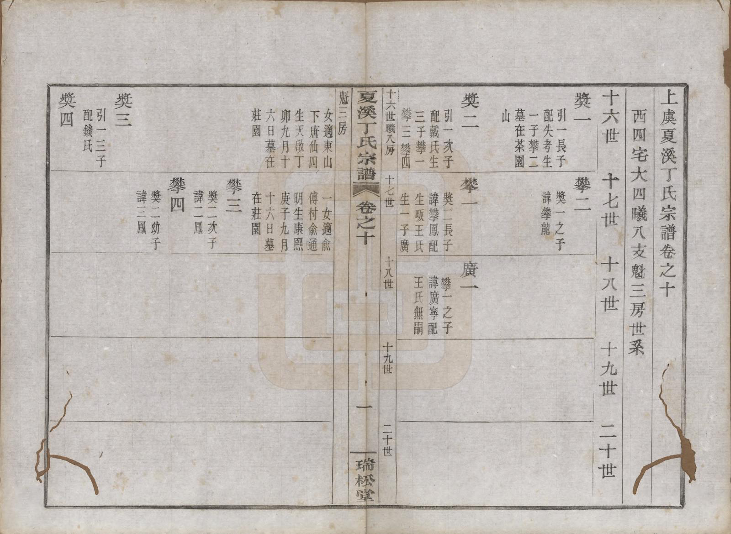 GTJP0293.丁.浙江上虞.上虞夏溪丁氏宗谱二十一卷首一卷末一卷.民国十三年（1924）_010.pdf_第1页