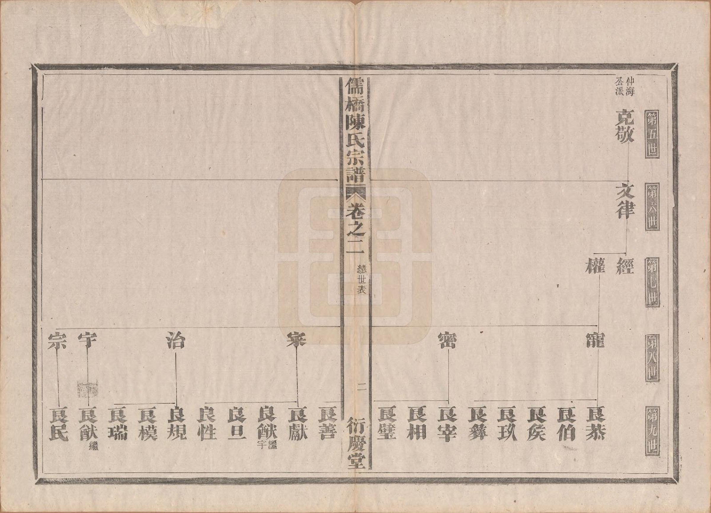 GTJP0203.陈.浙江建德.儒桥陈氏宗谱六卷.清光绪十六年（1890）_002.pdf_第2页