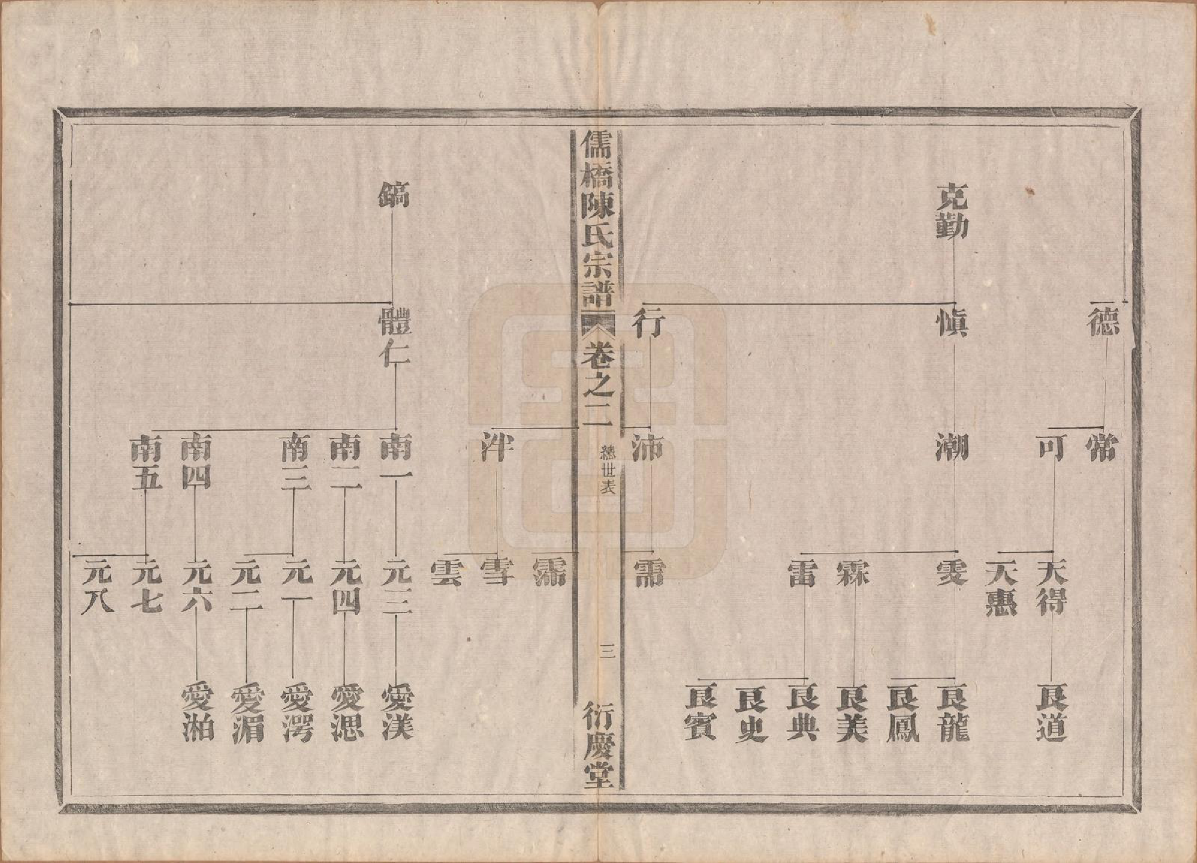 GTJP0203.陈.浙江建德.儒桥陈氏宗谱六卷.清光绪十六年（1890）_002.pdf_第3页