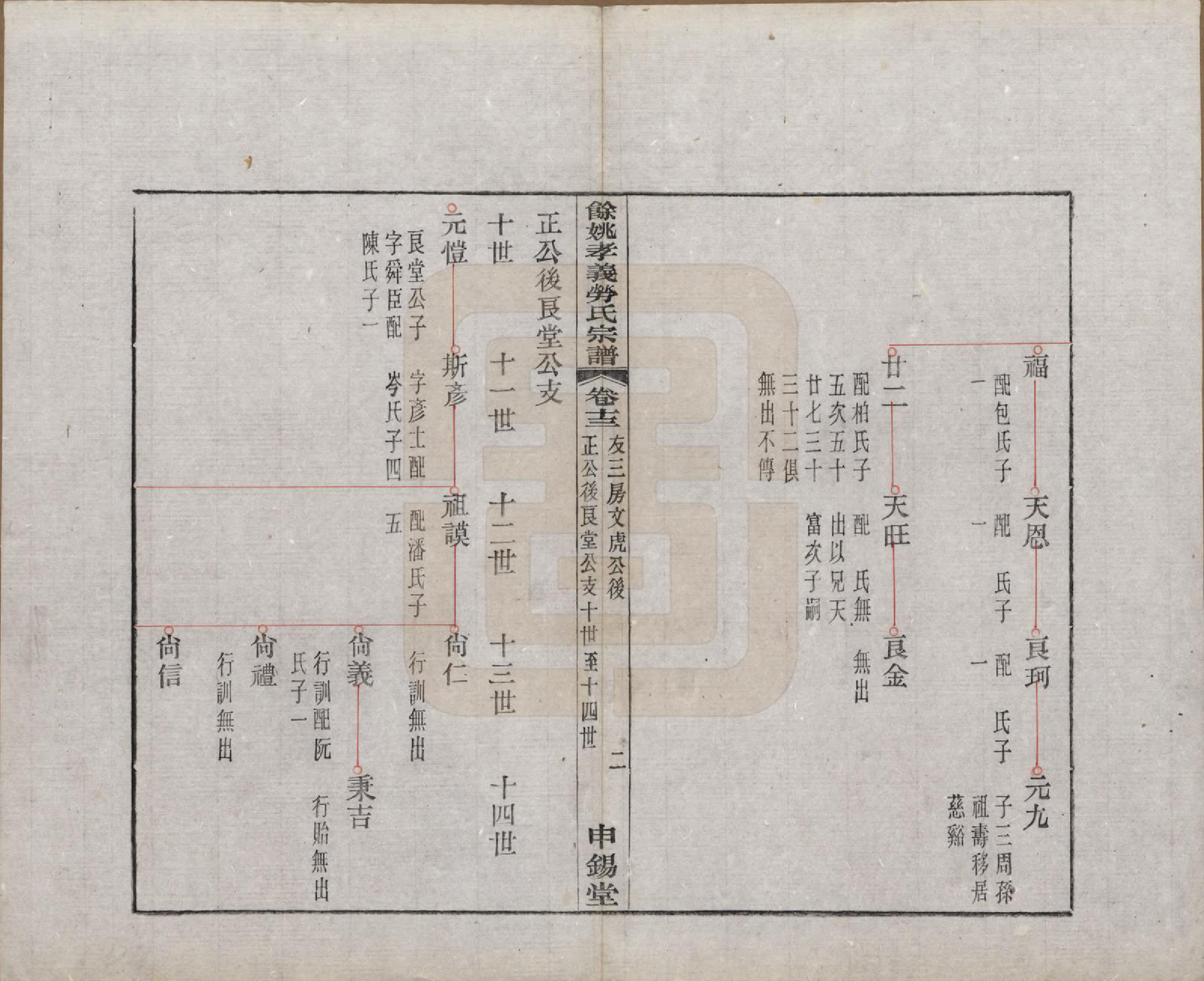 GTJP0756.劳.浙江余姚.余姚孝义劳氏宗谱十六卷首一卷末一卷.民国二十五年（1936）_013.pdf_第2页