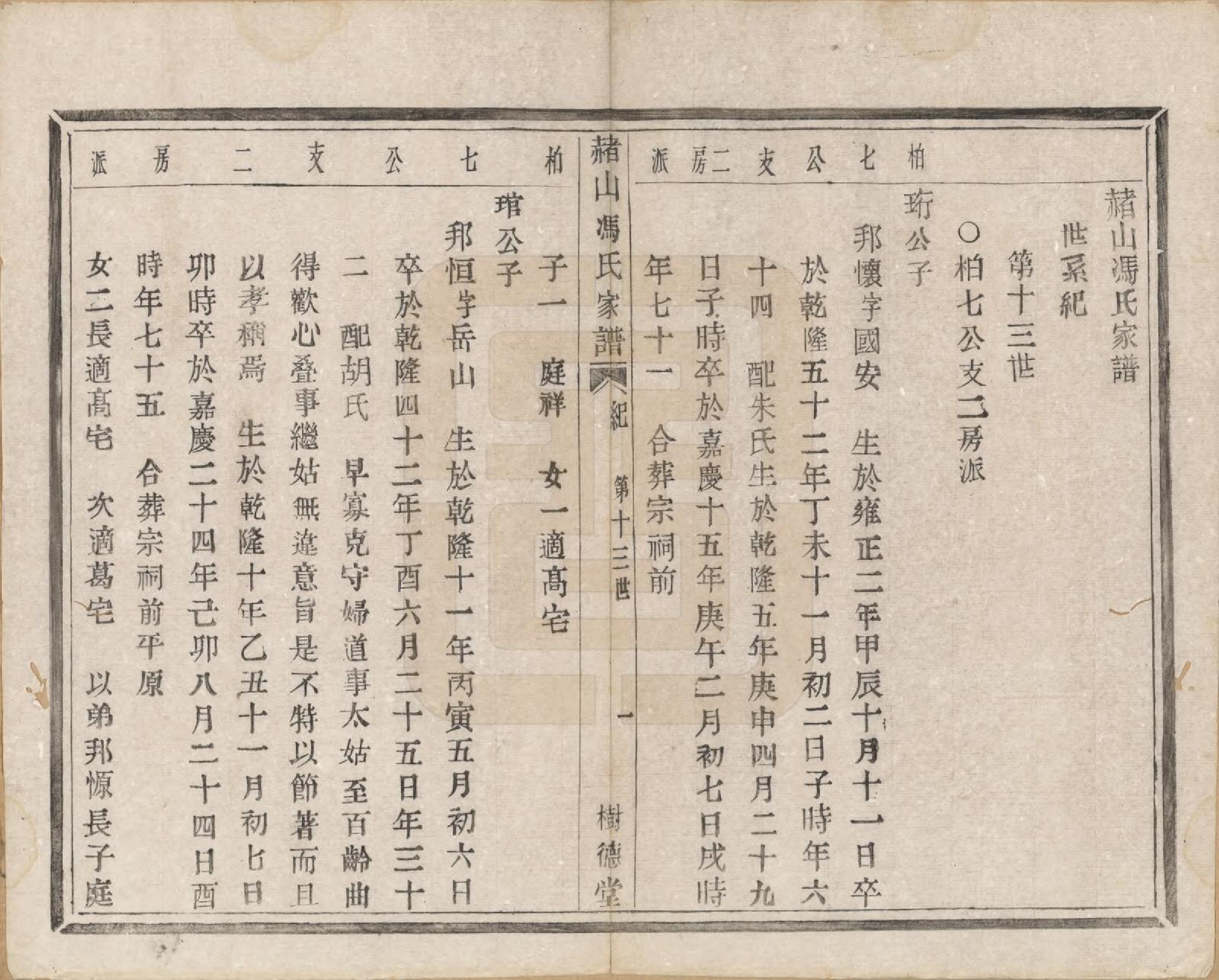 GTJP0354.冯.浙江萧山.赭山冯氏家谱.清光绪2年[1876]_013.pdf_第2页