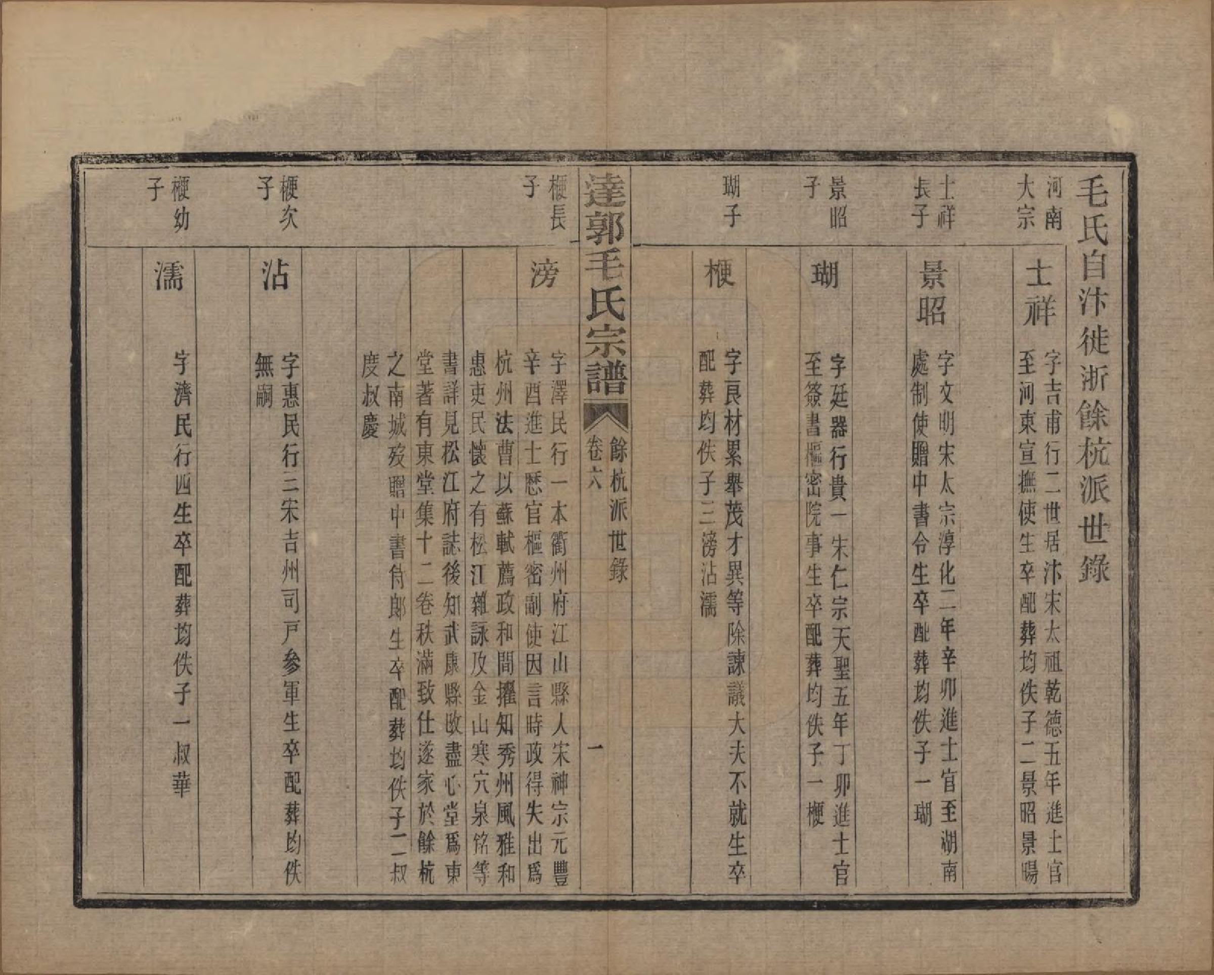 GTJP1075.毛.浙江绍兴.达郭毛氏宗谱十二卷.民国十九年（1930）_006.pdf_第1页