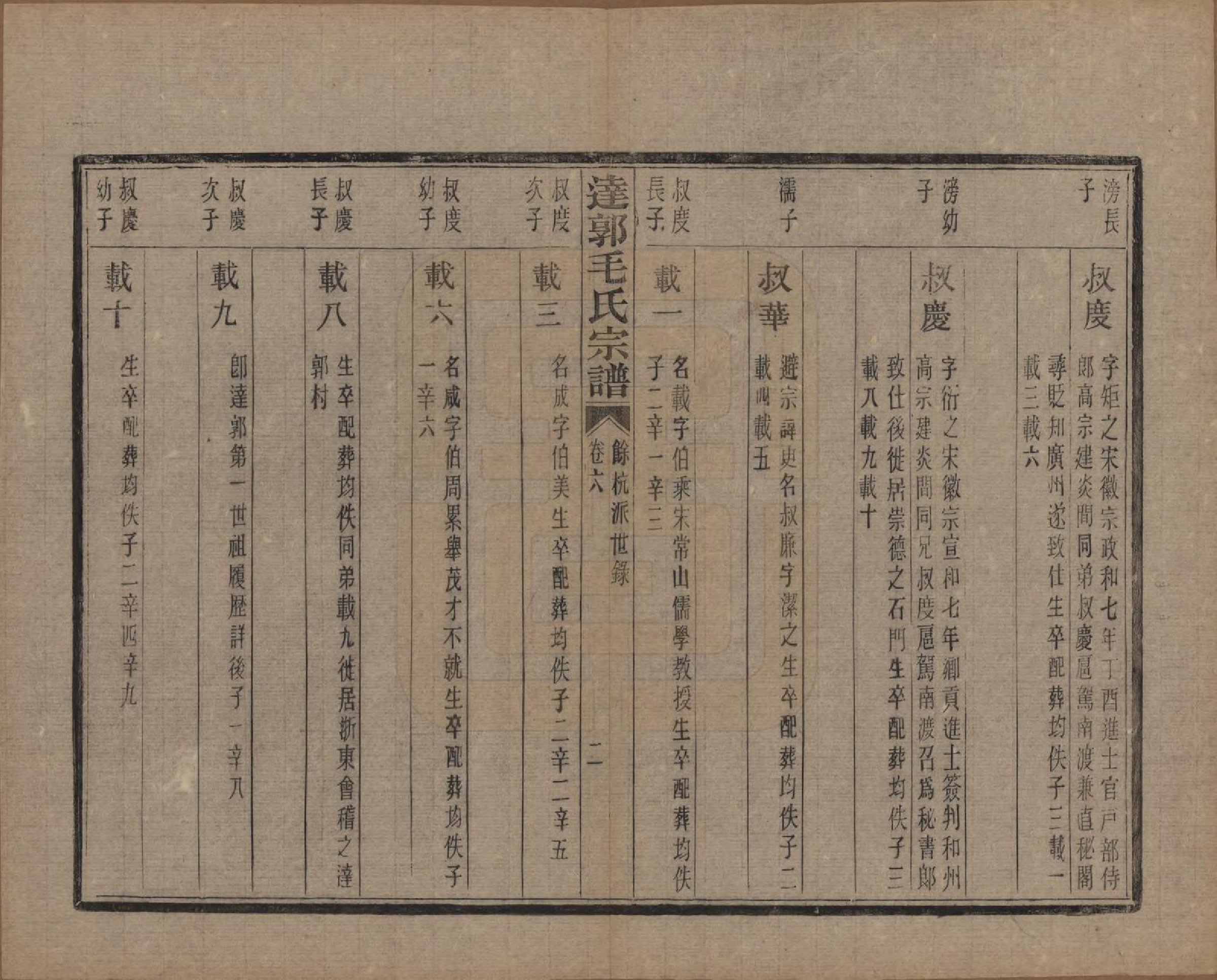 GTJP1075.毛.浙江绍兴.达郭毛氏宗谱十二卷.民国十九年（1930）_006.pdf_第2页