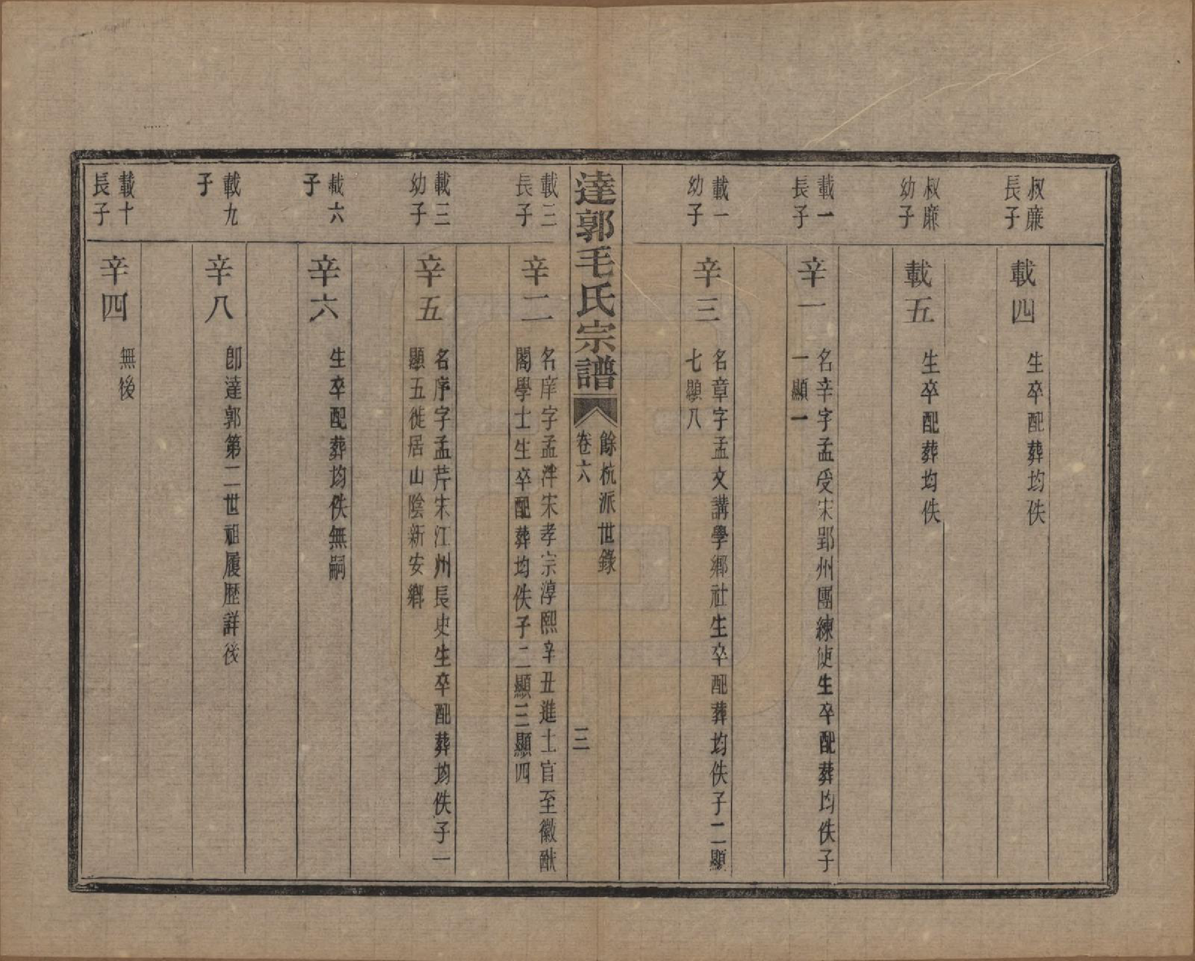 GTJP1075.毛.浙江绍兴.达郭毛氏宗谱十二卷.民国十九年（1930）_006.pdf_第3页