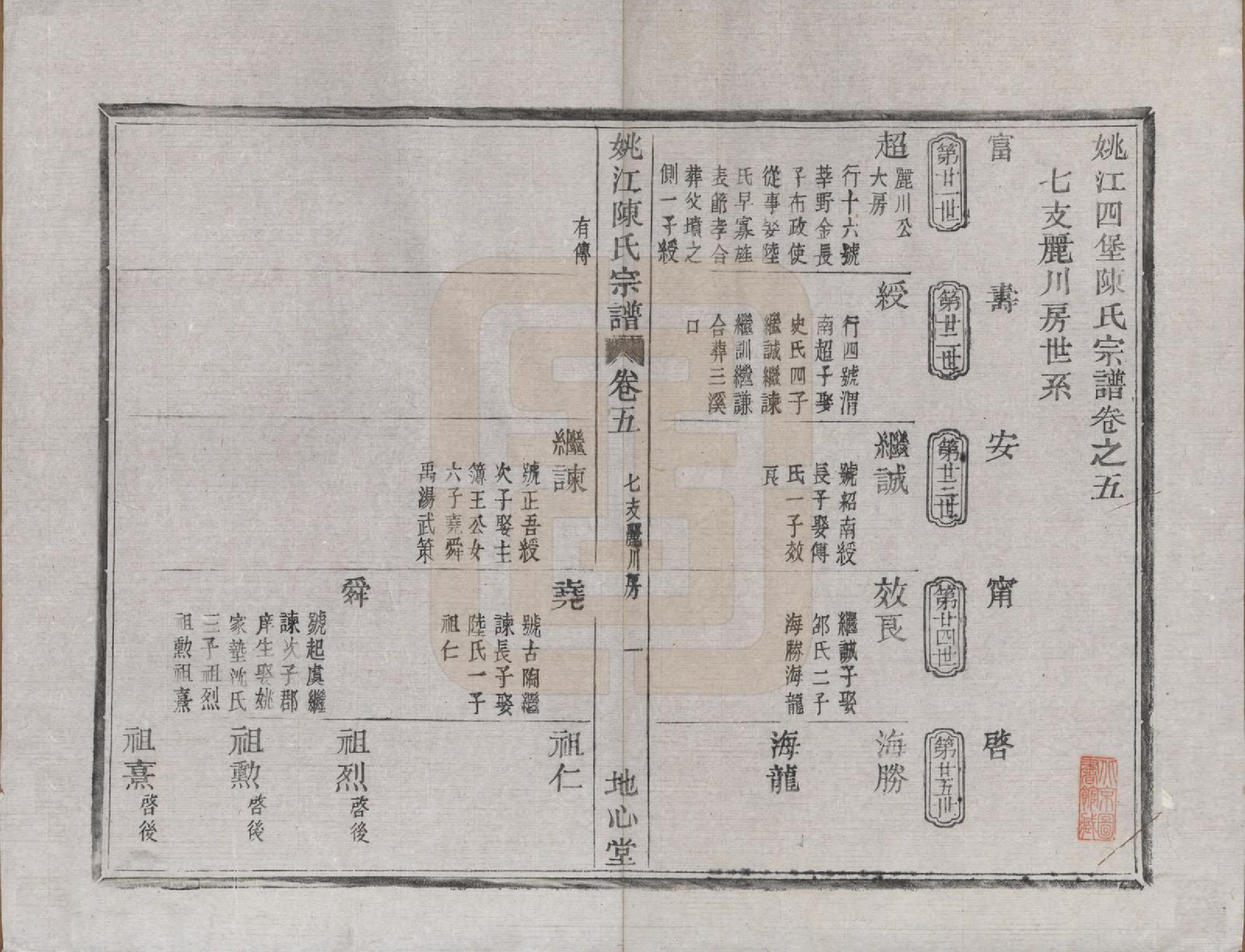 GTJP0199.陈.浙江余姚.姚江四堡陈氏宗谱六卷首一卷.清光绪三十一年（1905）_005.pdf_第1页