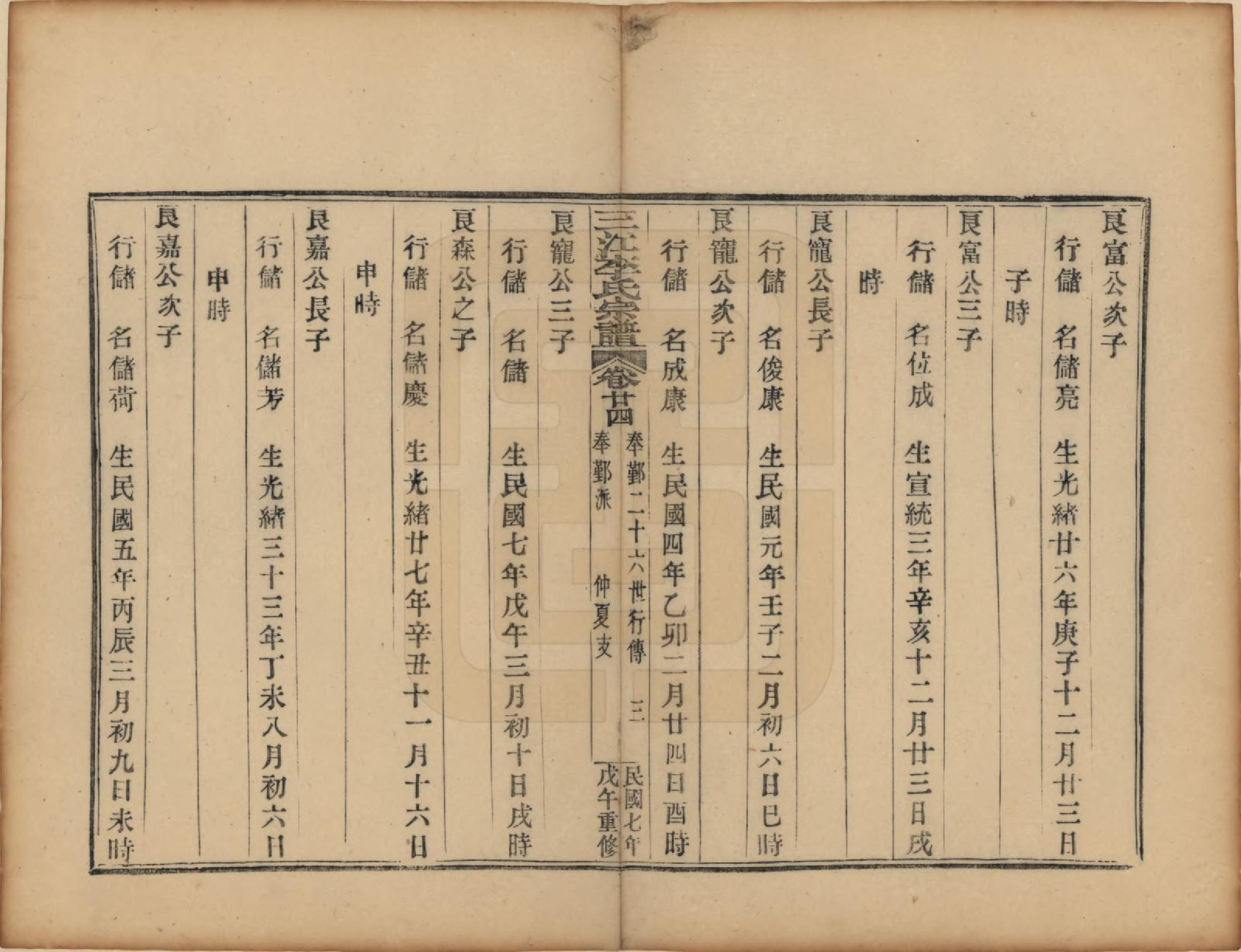 GTJP0818.李.浙江.三江李氏宗谱三十二卷首一卷末一卷.民国七年（1918）_024.pdf_第3页