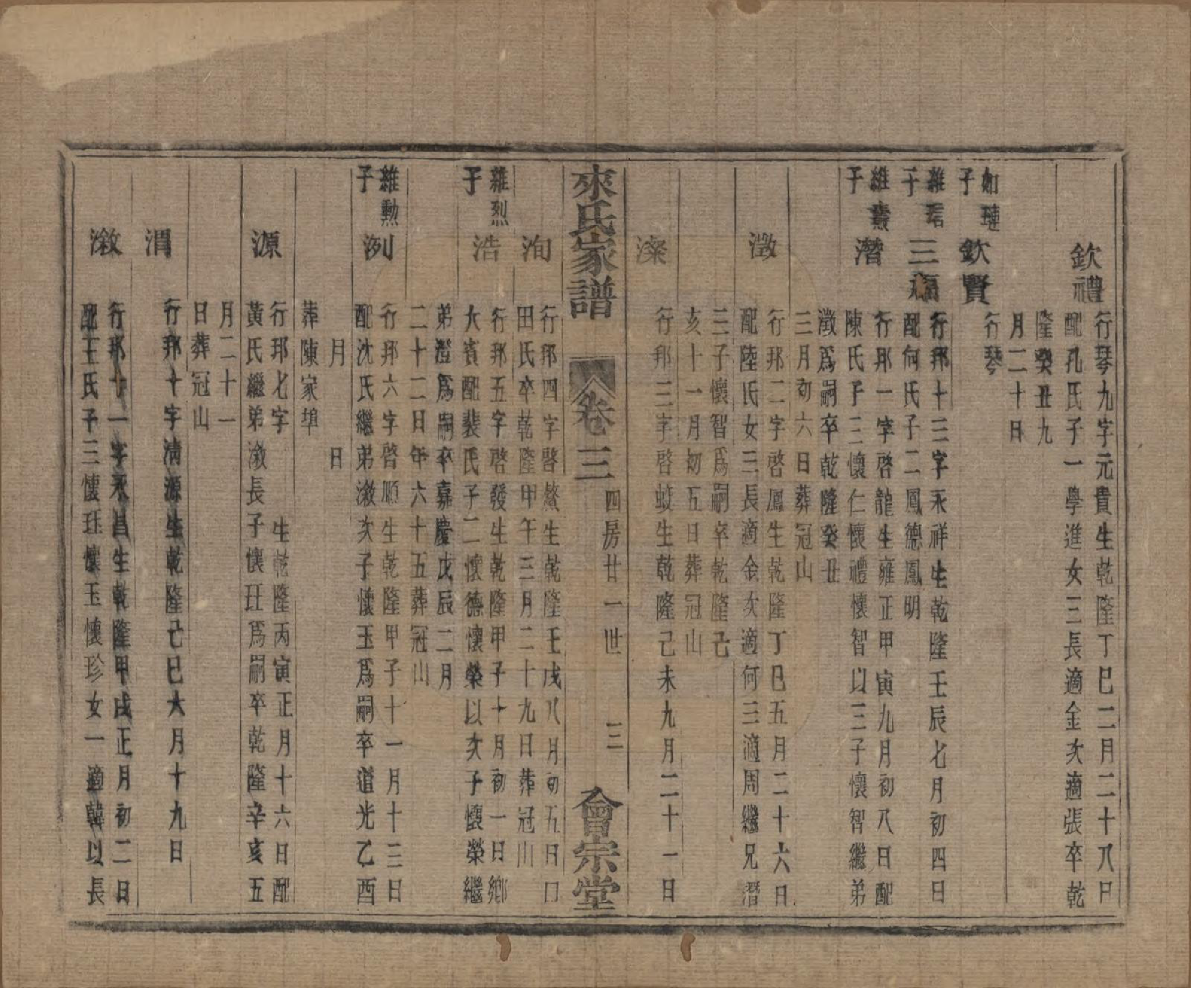 GTJP0750.来.浙江萧山.萧山来氏家谱五十卷首一卷.民国十年（1921）_505.pdf_第3页