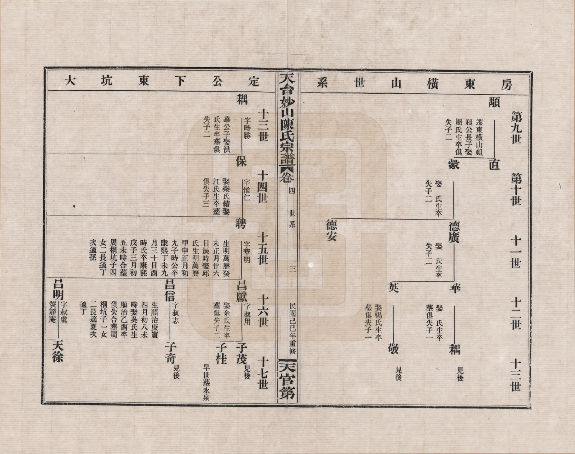 GTJP0100.陈.浙江天台.天台妙山陈氏宗谱_004.pdf_第3页