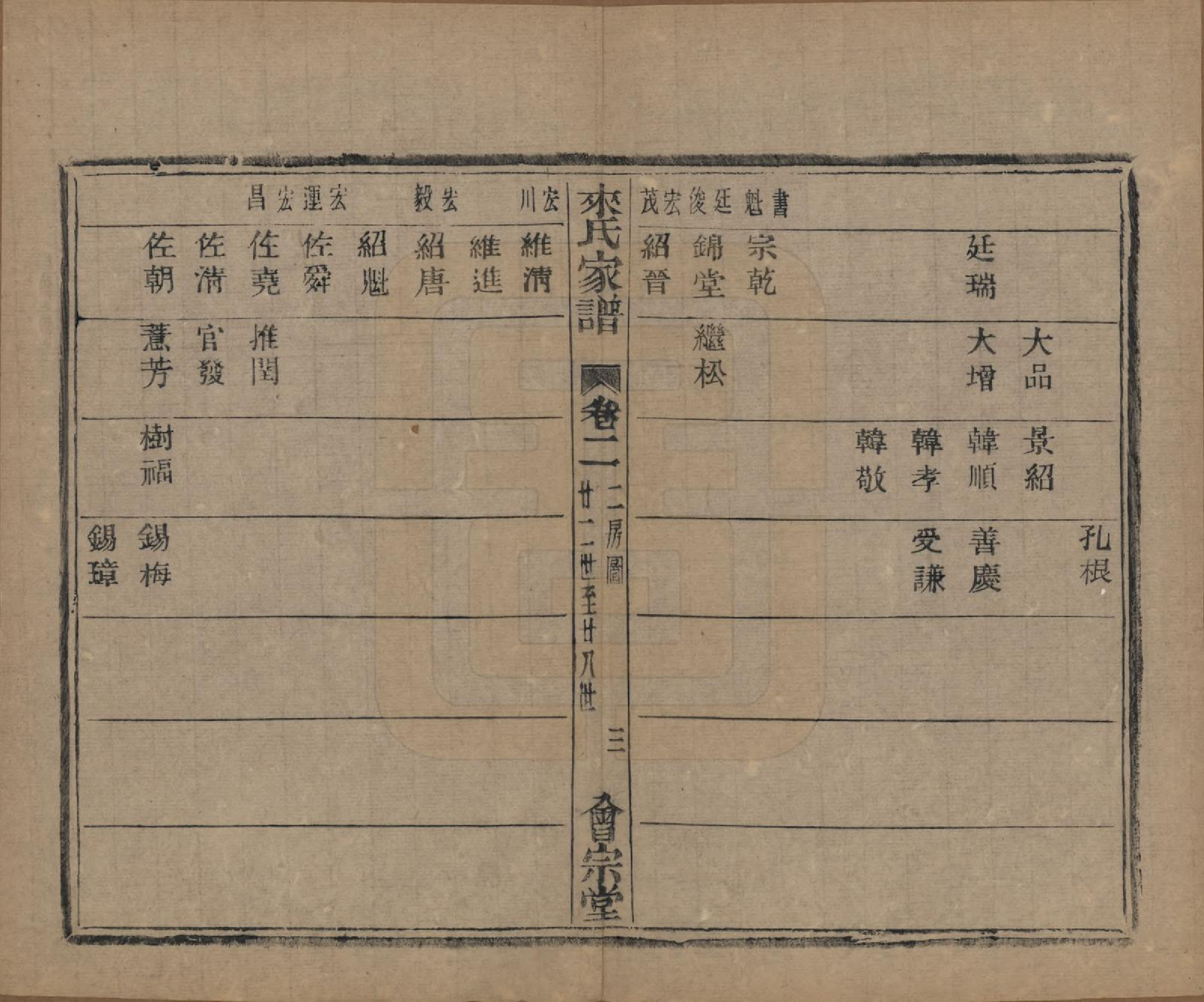 GTJP0750.来.浙江萧山.萧山来氏家谱五十卷首一卷.民国十年（1921）_302.pdf_第3页