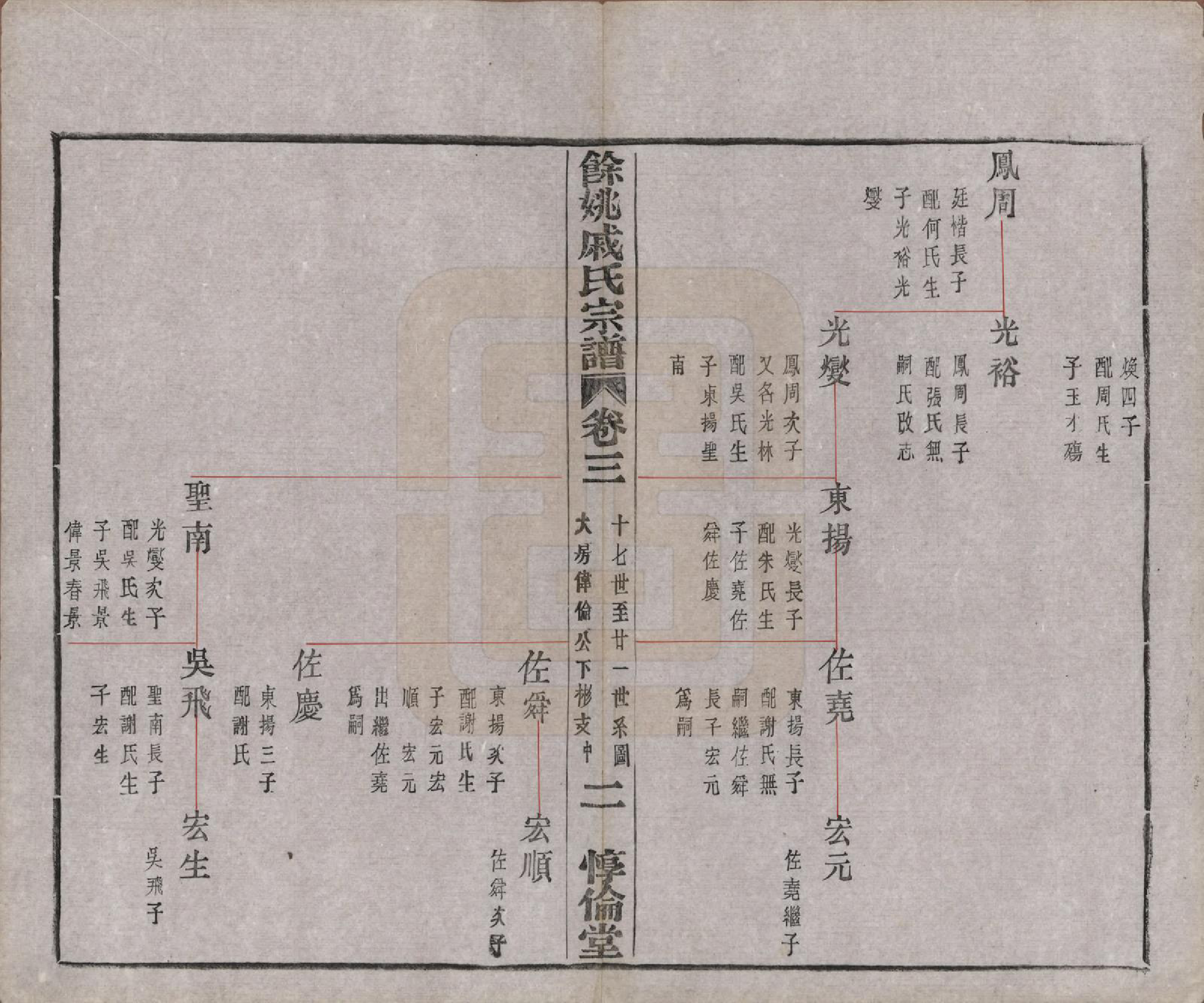 GTJP1155.戚.浙江余姚.余姚戚氏宗谱十六卷首一卷末一卷.清光绪二十五年（1899）_003.pdf_第2页