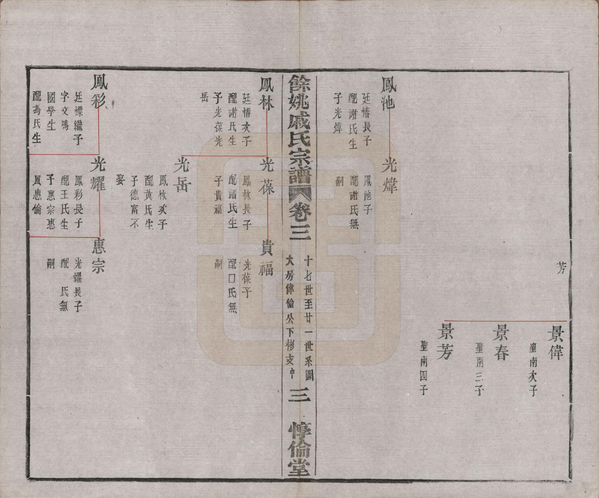 GTJP1155.戚.浙江余姚.余姚戚氏宗谱十六卷首一卷末一卷.清光绪二十五年（1899）_003.pdf_第3页