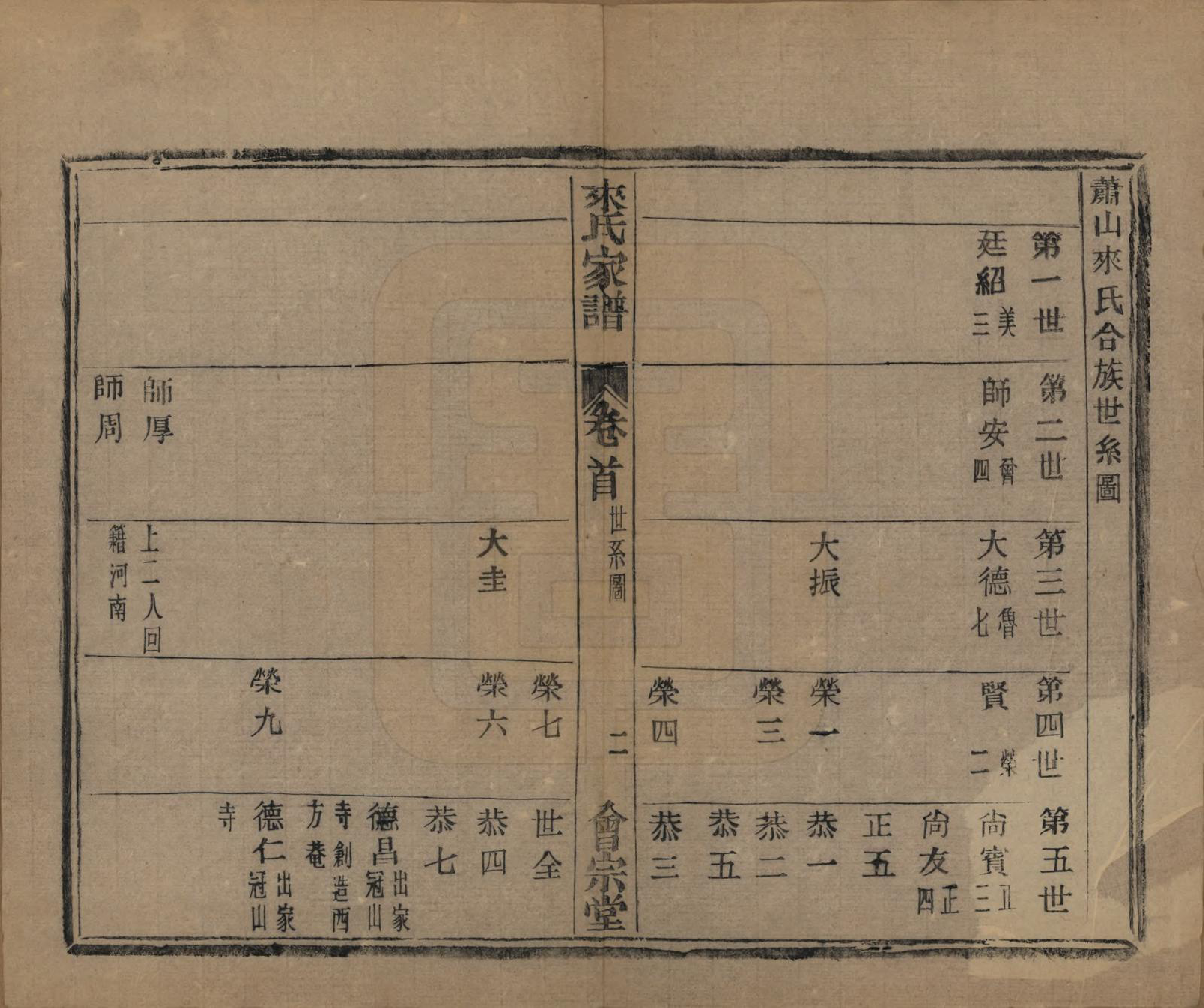 GTJP0750.来.浙江萧山.萧山来氏家谱五十卷首一卷.民国十年（1921）_201.pdf_第2页