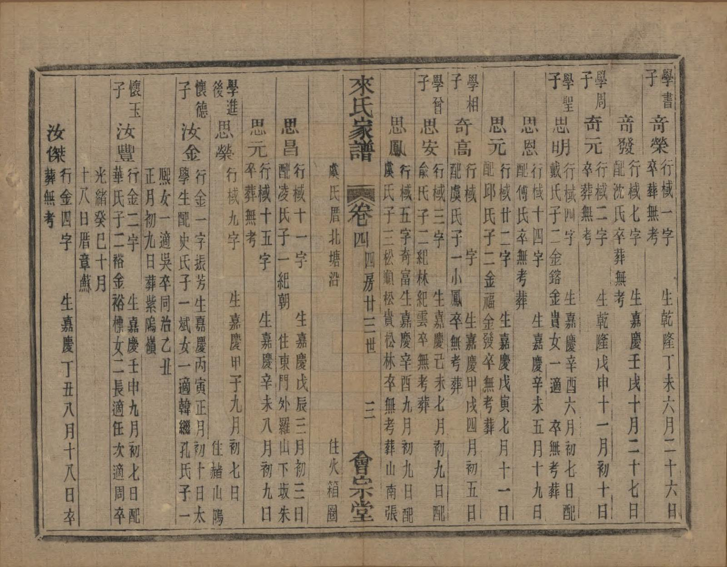 GTJP0751.来.浙江萧山.萧山来氏家谱四十六卷.清光绪二十六年（1900）_505.pdf_第3页