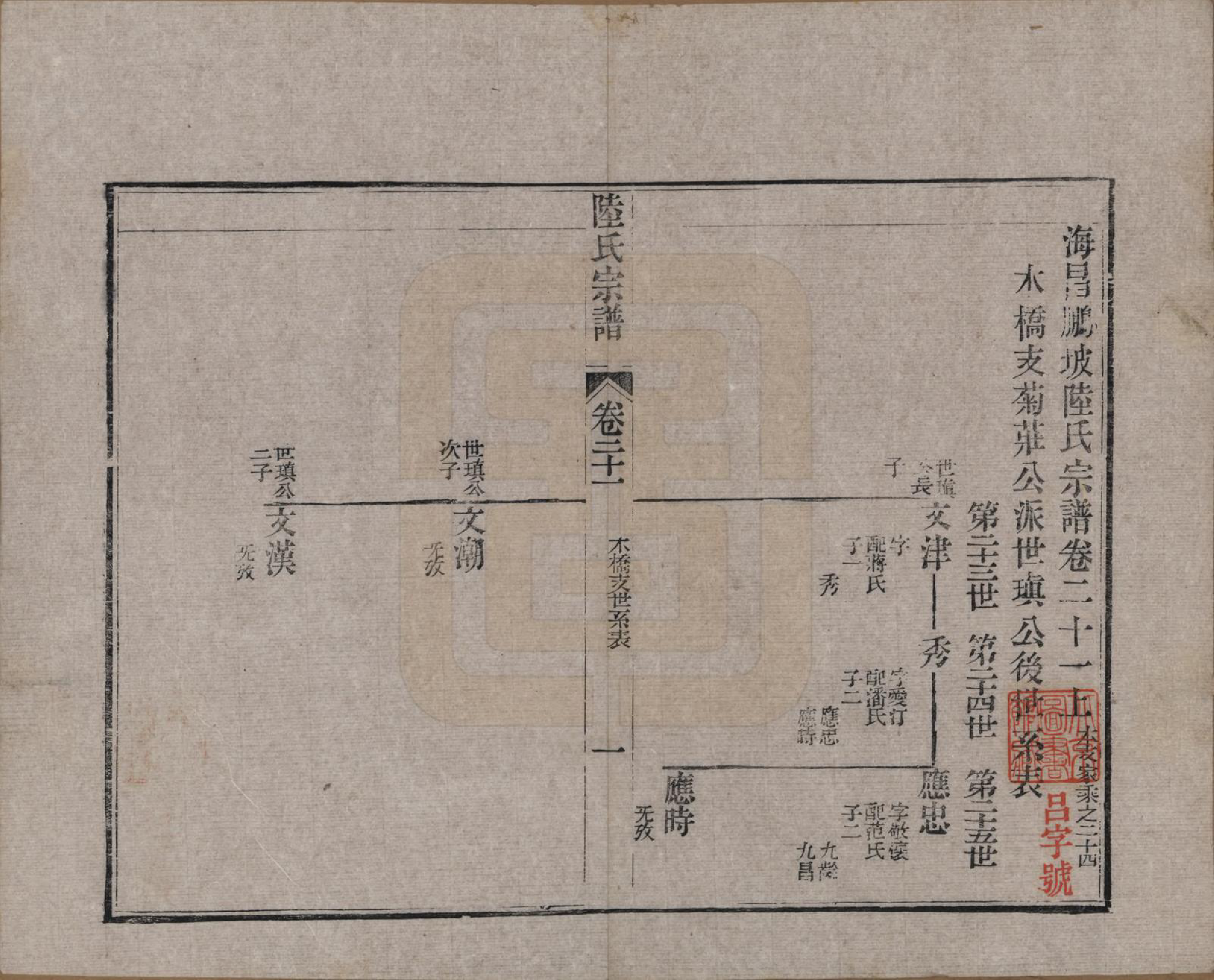 GTJP1019.陆.浙江海宁.海昌鹏坡陆氏宗谱三十卷.民国三年（1914）_021.pdf_第1页