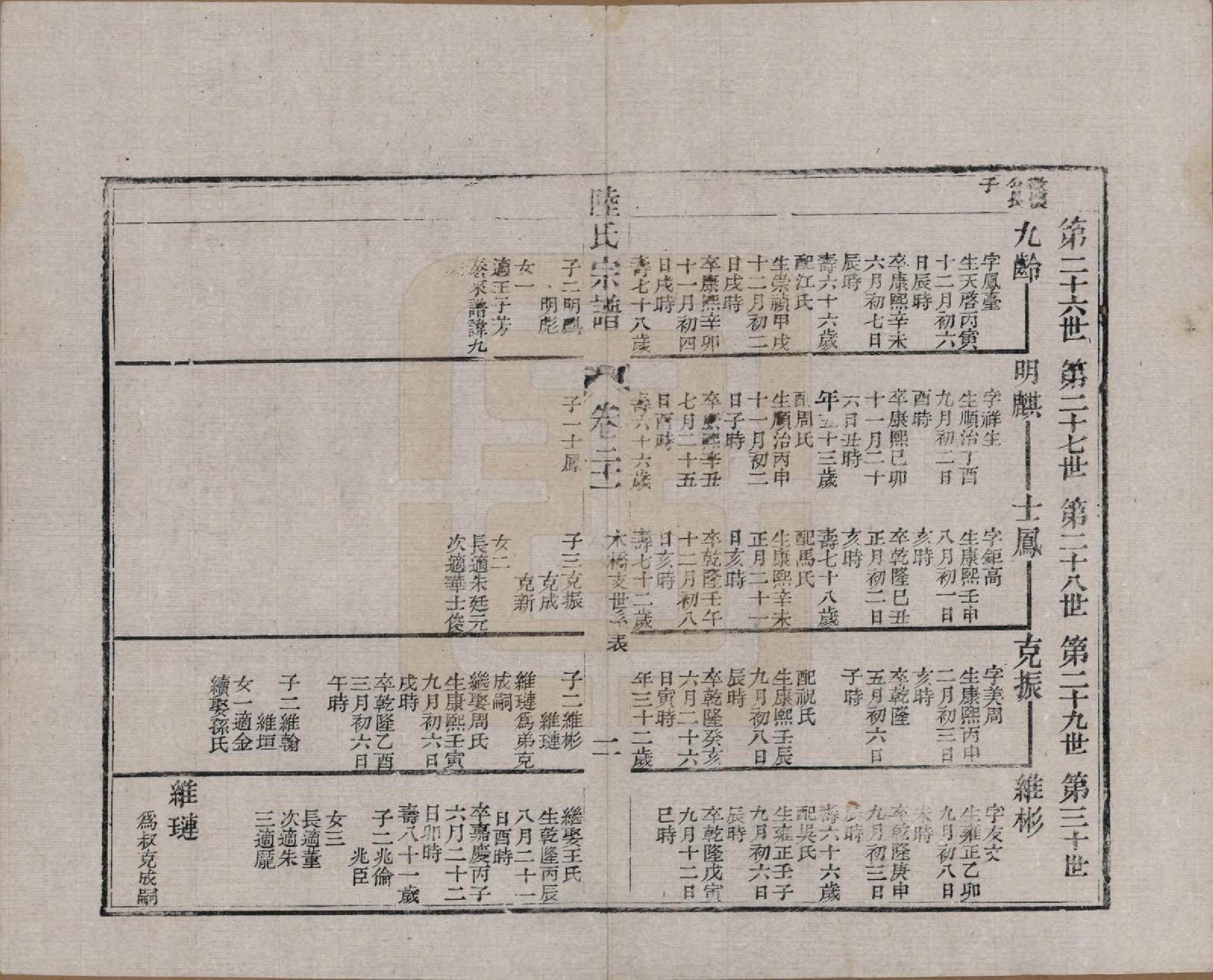 GTJP1019.陆.浙江海宁.海昌鹏坡陆氏宗谱三十卷.民国三年（1914）_021.pdf_第2页