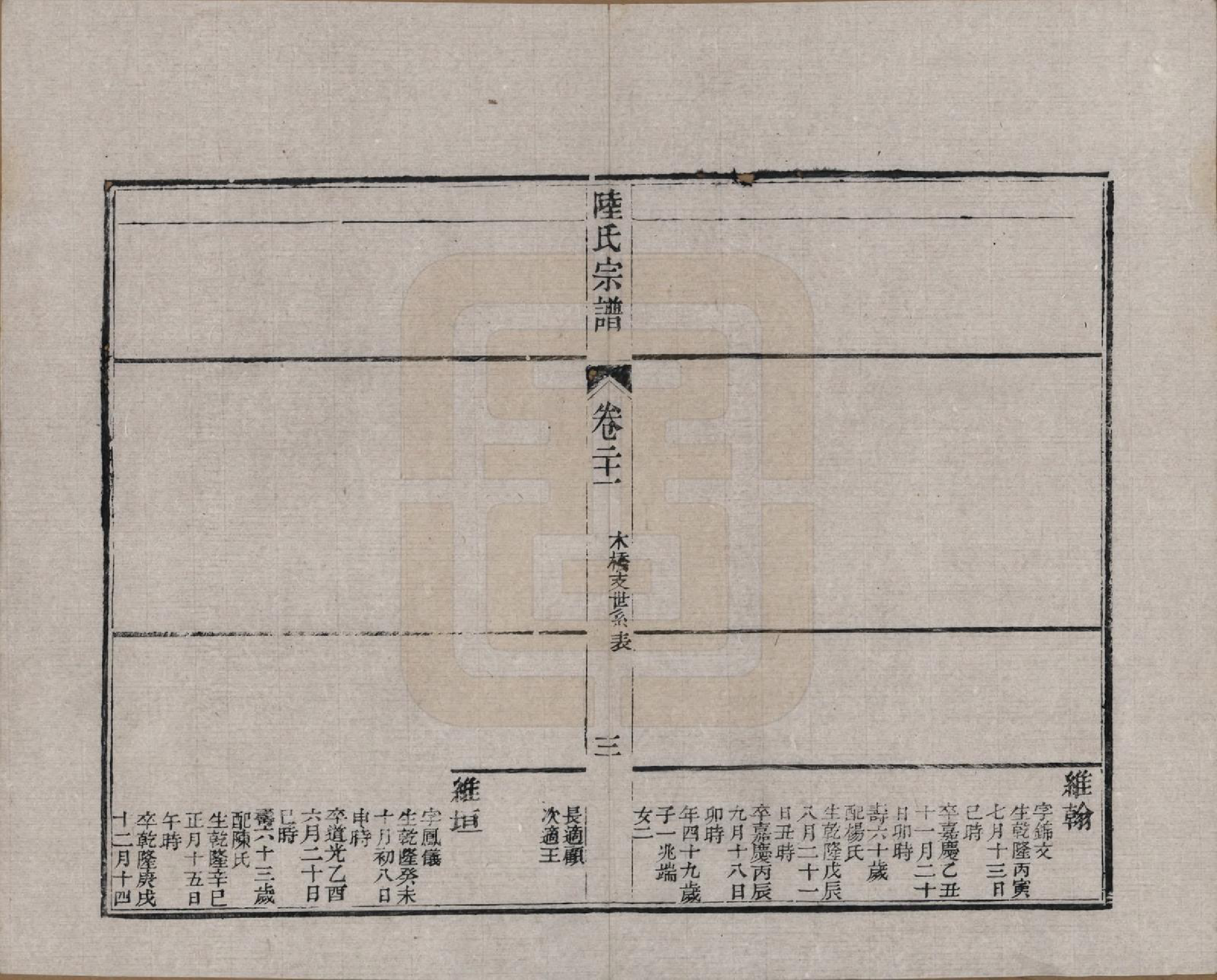 GTJP1019.陆.浙江海宁.海昌鹏坡陆氏宗谱三十卷.民国三年（1914）_021.pdf_第3页