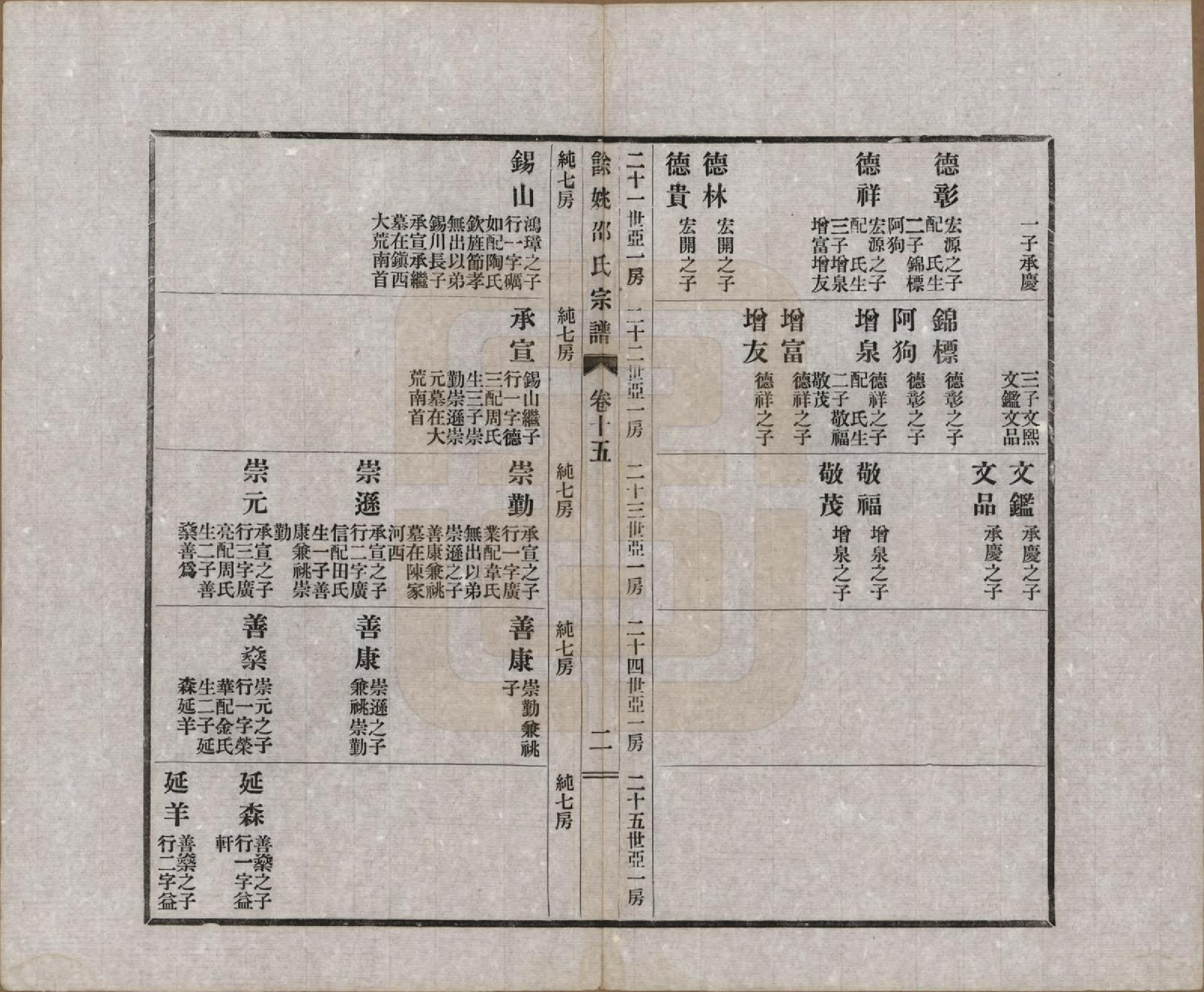 GTJP1244.邵.浙江余姚.余姚邵氏宗谱十八卷首一卷贻编七卷.民国二十一年（1932）_015.pdf_第2页