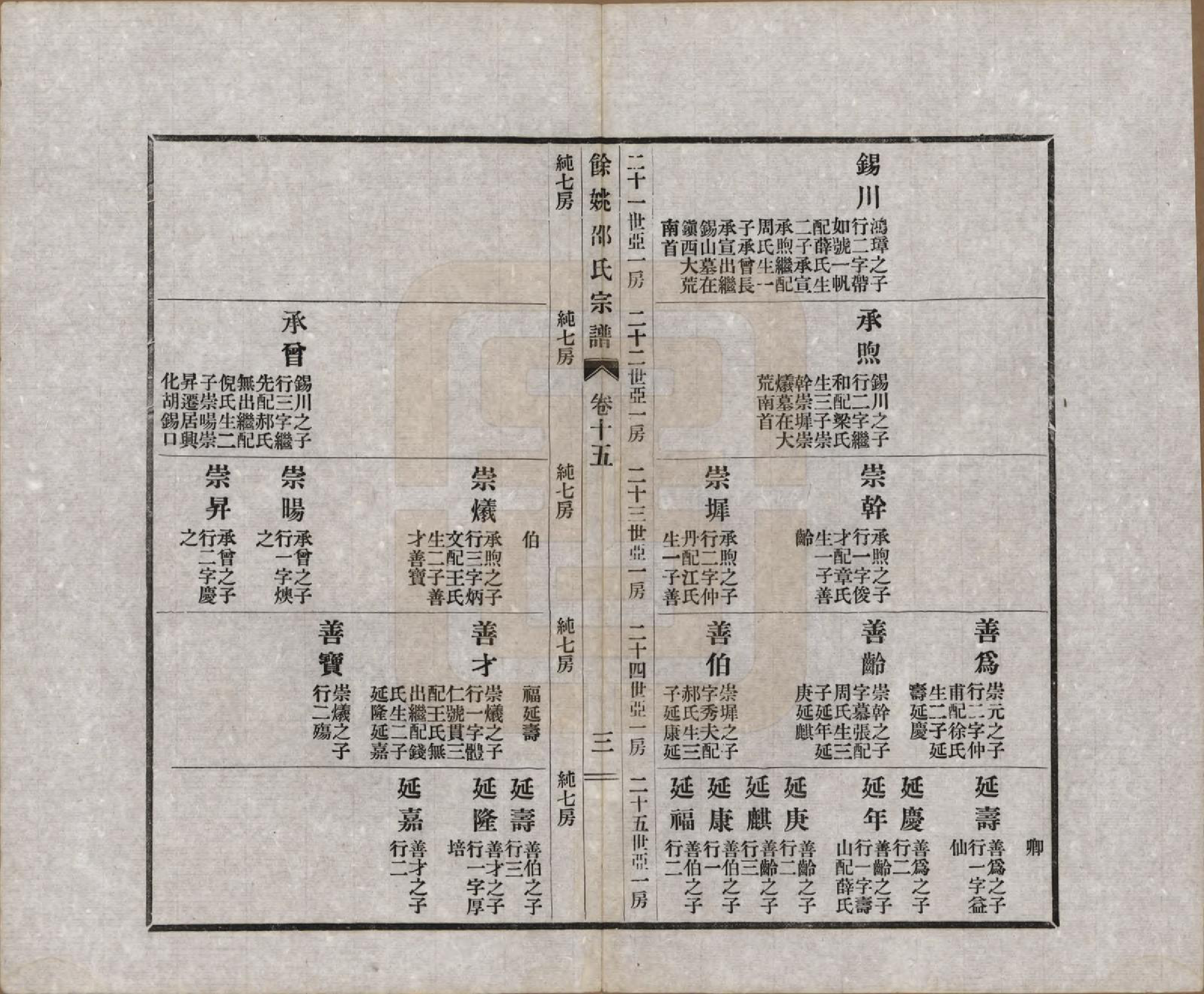 GTJP1244.邵.浙江余姚.余姚邵氏宗谱十八卷首一卷贻编七卷.民国二十一年（1932）_015.pdf_第3页