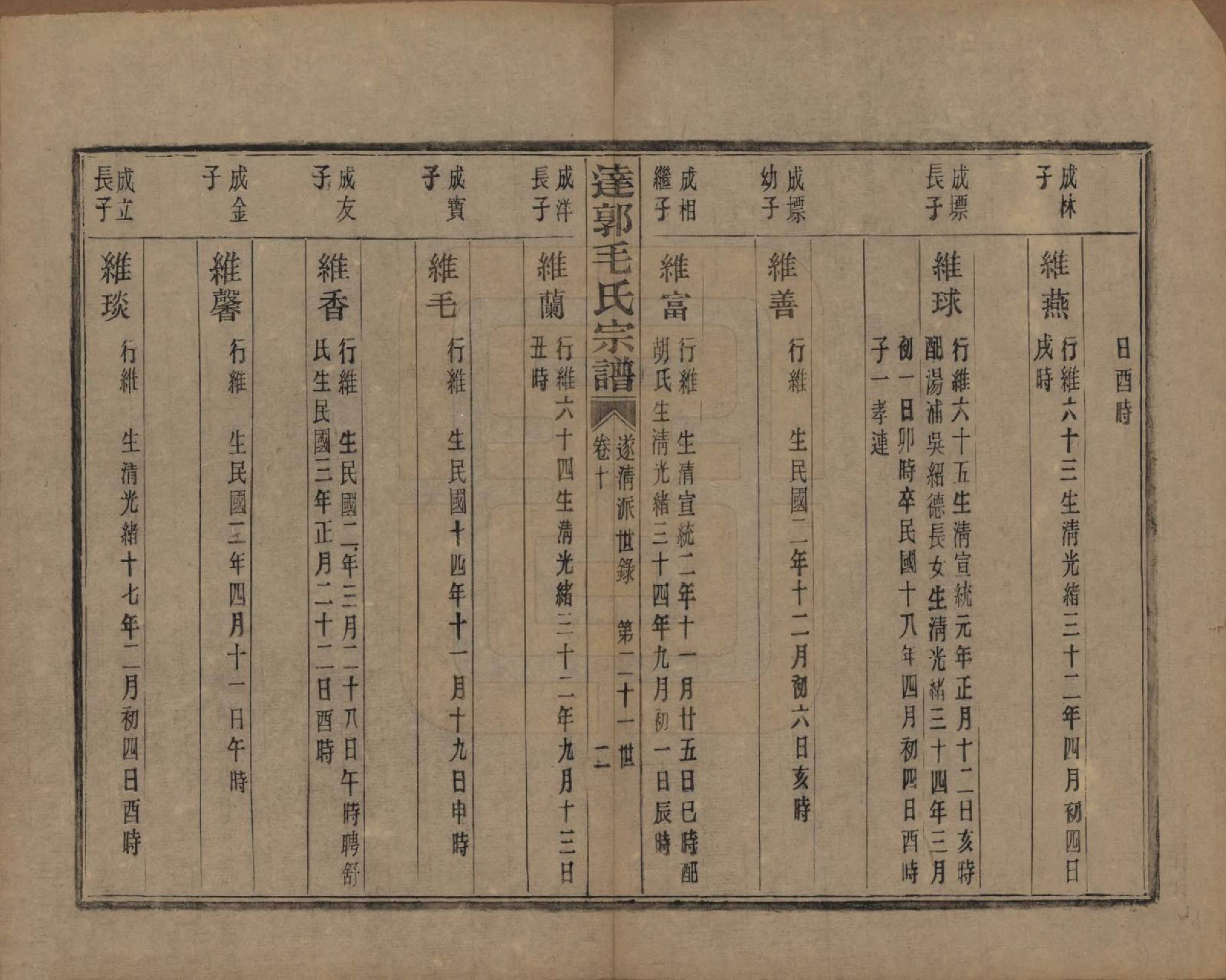 GTJP1075.毛.浙江绍兴.达郭毛氏宗谱十二卷.民国十九年（1930）_010.pdf_第2页