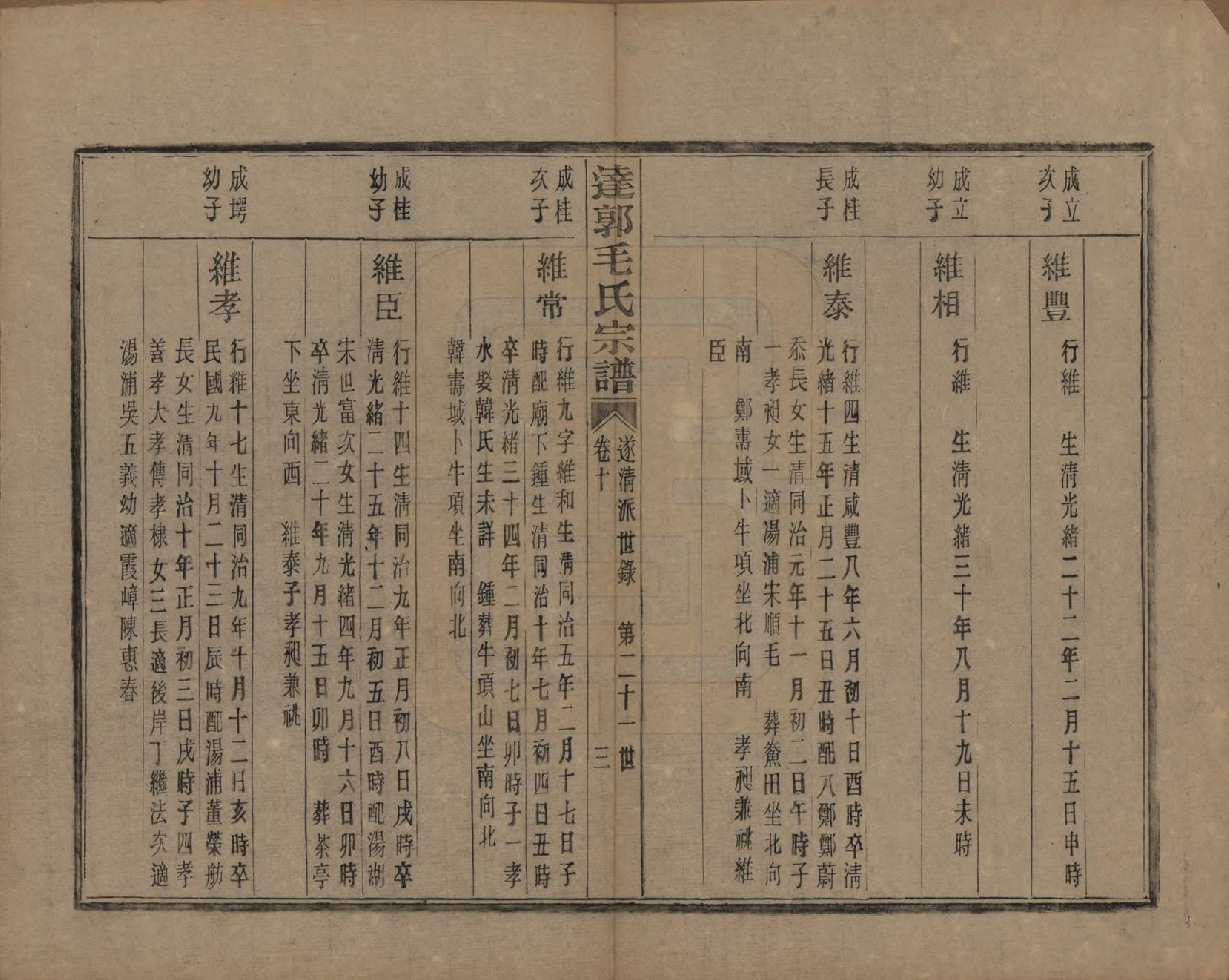 GTJP1075.毛.浙江绍兴.达郭毛氏宗谱十二卷.民国十九年（1930）_010.pdf_第3页