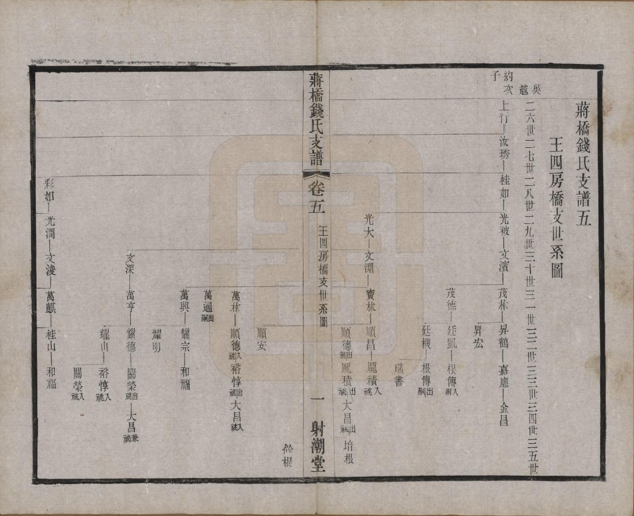 GTJP1170.钱.浙江上虞.虞西蒋桥钱氏支谱十二卷.民国十六年（1927）_005.pdf_第1页