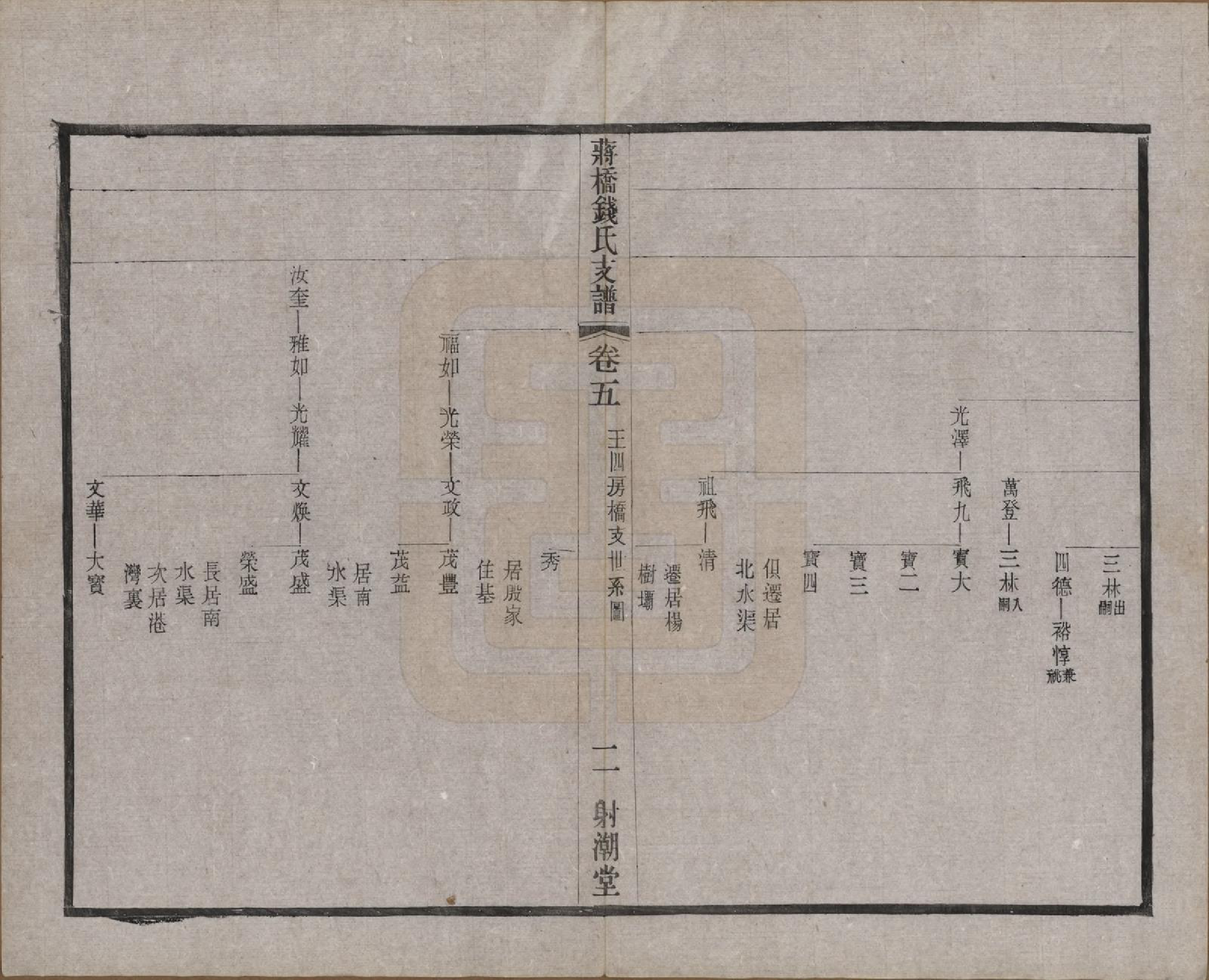 GTJP1170.钱.浙江上虞.虞西蒋桥钱氏支谱十二卷.民国十六年（1927）_005.pdf_第2页