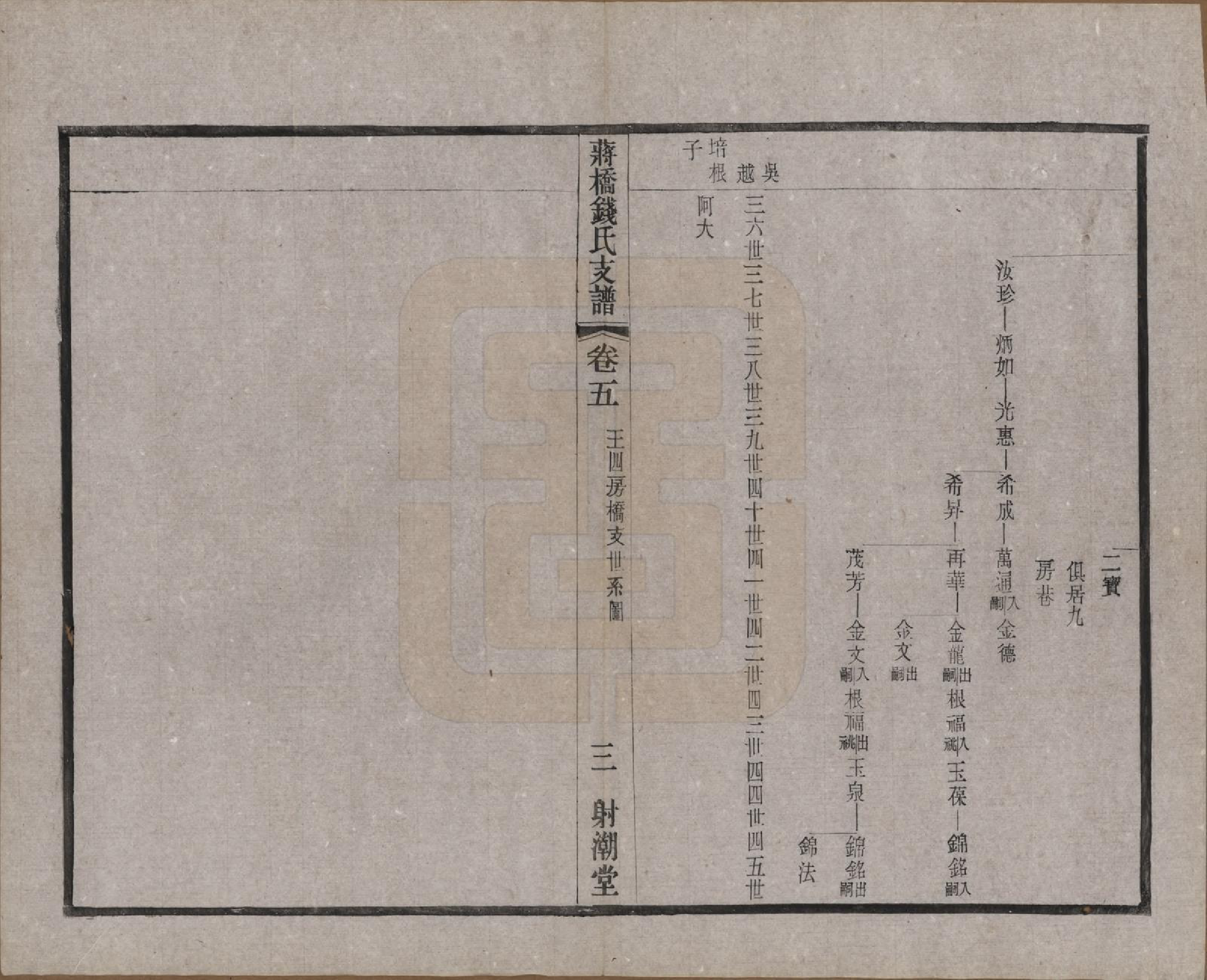 GTJP1170.钱.浙江上虞.虞西蒋桥钱氏支谱十二卷.民国十六年（1927）_005.pdf_第3页