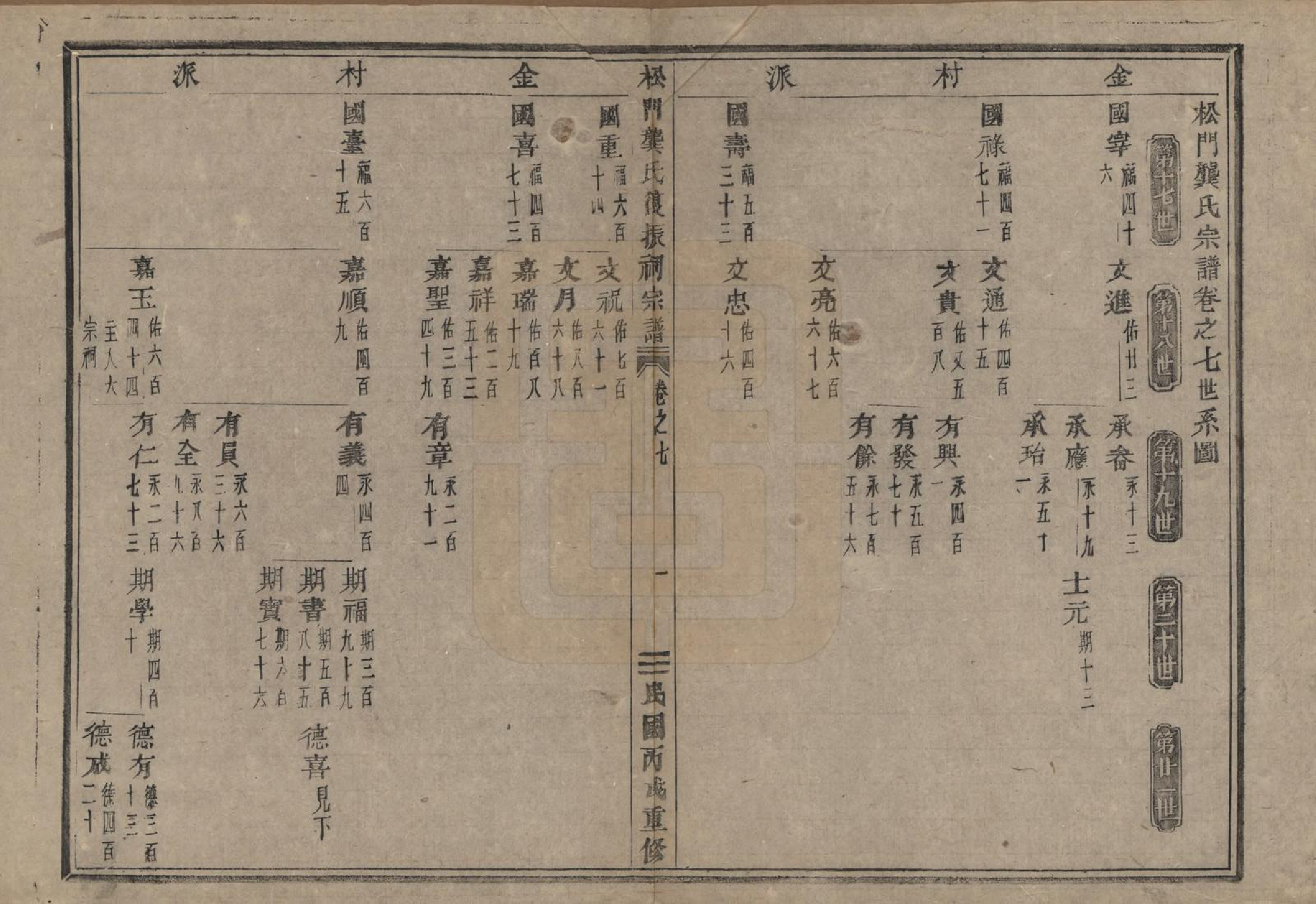 GTJP0413.龚.浙江义乌.松门龚氏复振祠宗谱三十卷.民国三十六年（1947）_007.pdf_第1页